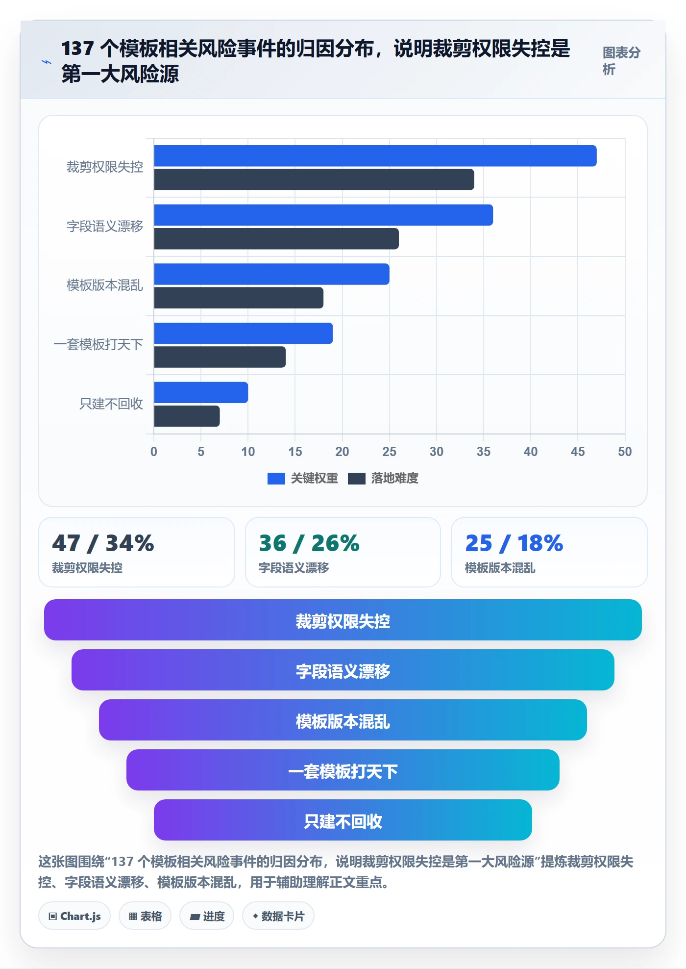 模板流程落地方案:项目成员开展项目模板的风险控制案例解析