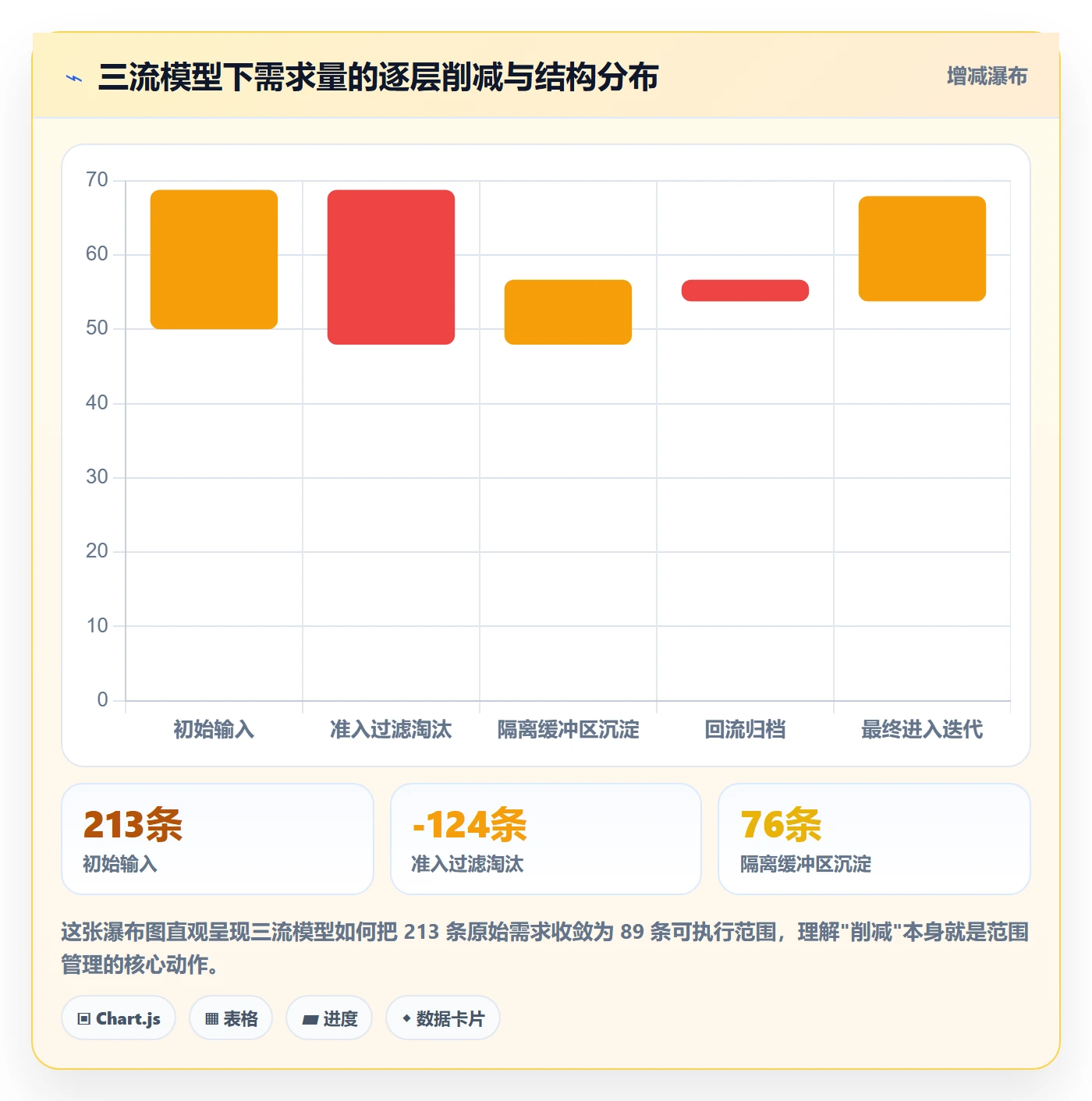 范围边界实操方法:研发团队提升项目范围效率的协同管理方法与模板