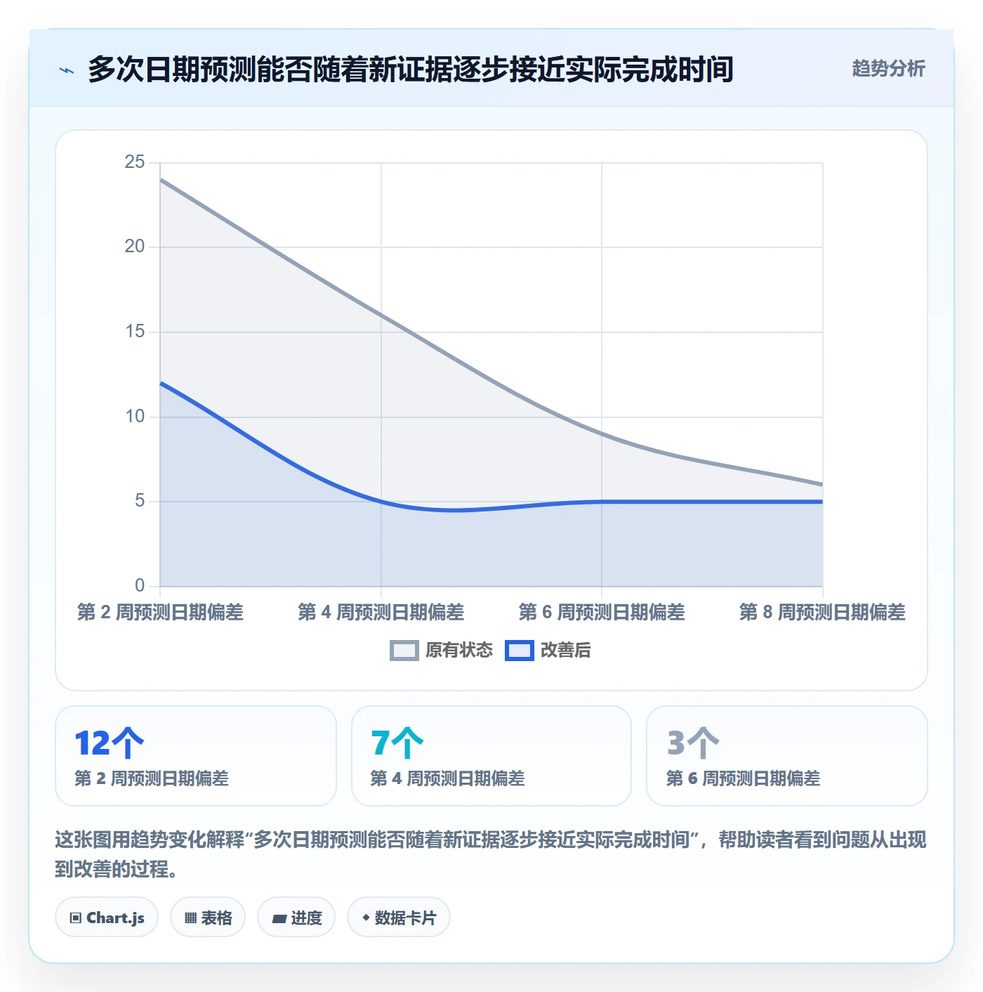 延期流程与规范：产品经理延期管理最佳实践关键指标