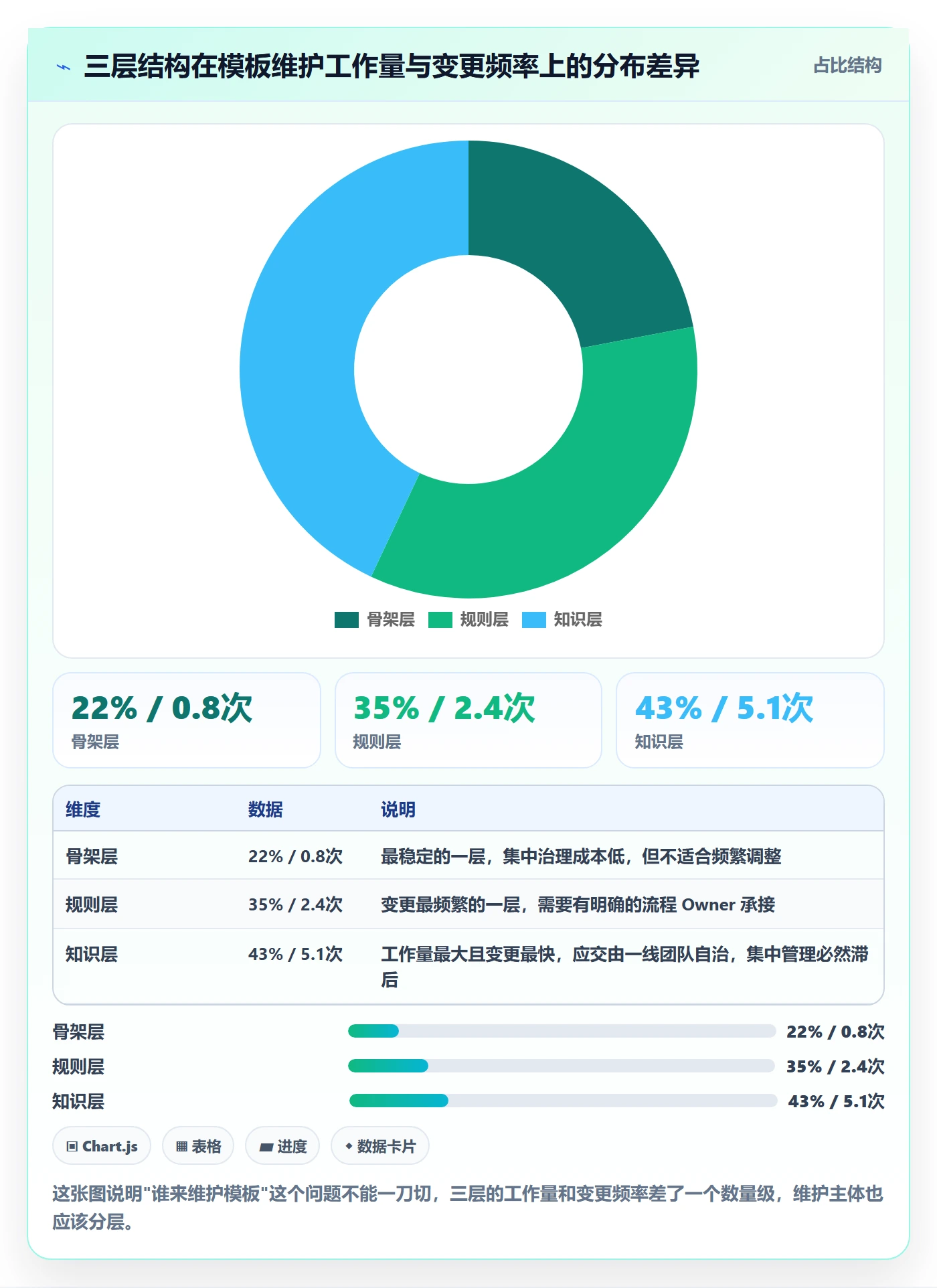 模板流程管理方法大全：项目成员项目模板落地方案落地清单