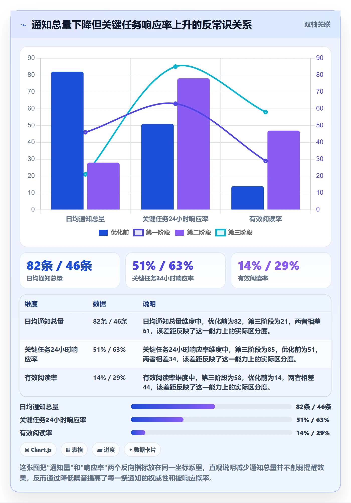 消息通知实操方法：企业管理者提升任务提醒效率的效率提升方法与模板