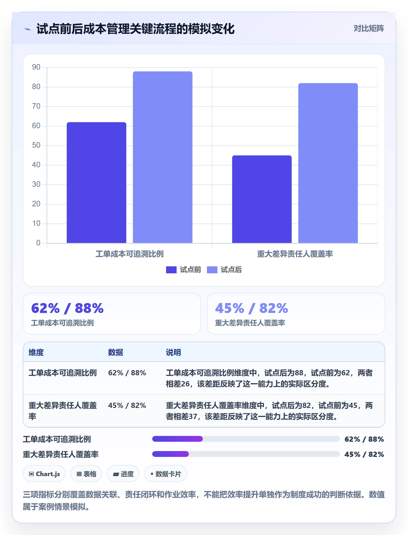 实际成本落地方案:管理层开展成本管理的制度设计案例解析