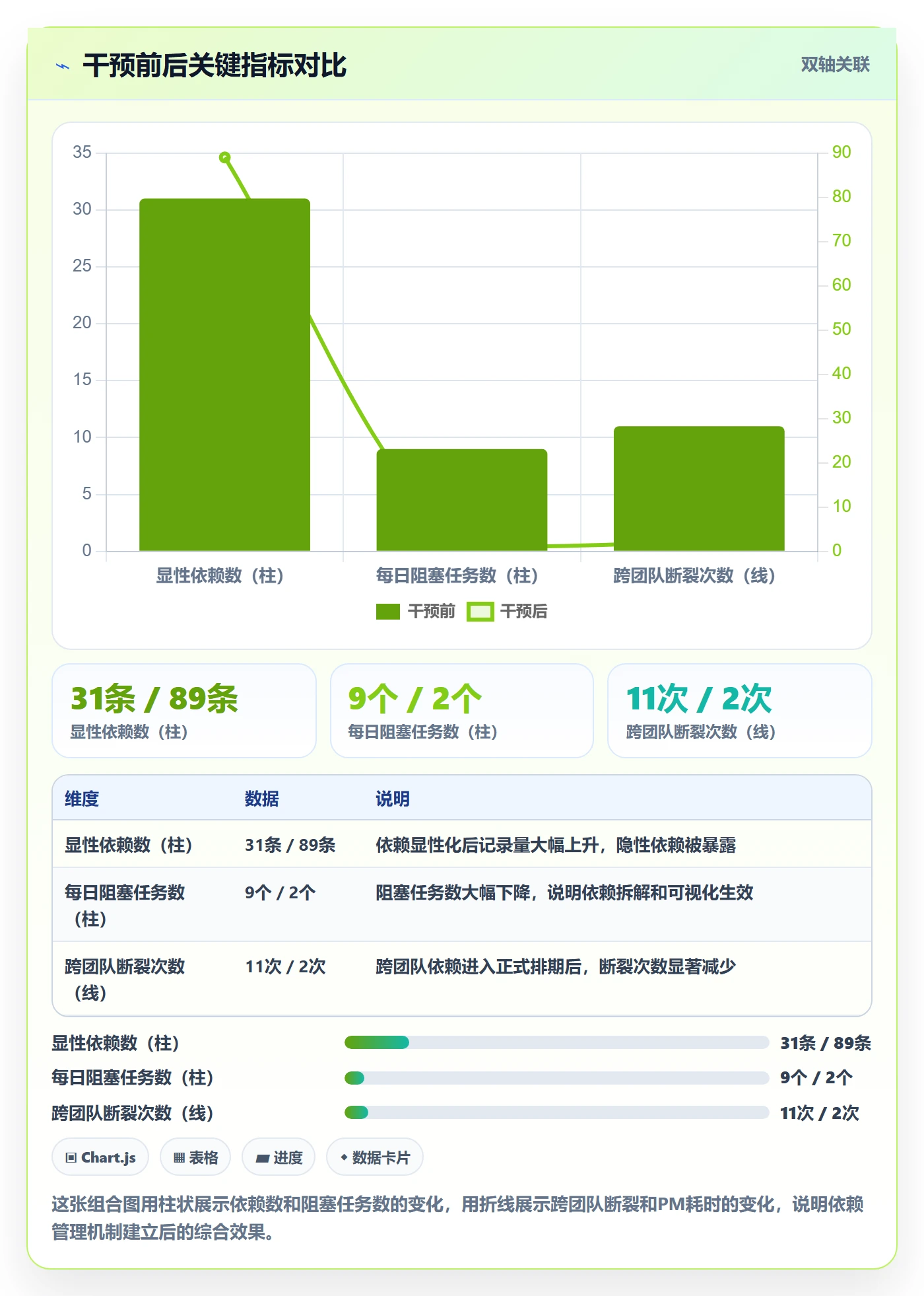 任务依赖依赖冲突全流程:产品经理效率提升与一文讲清