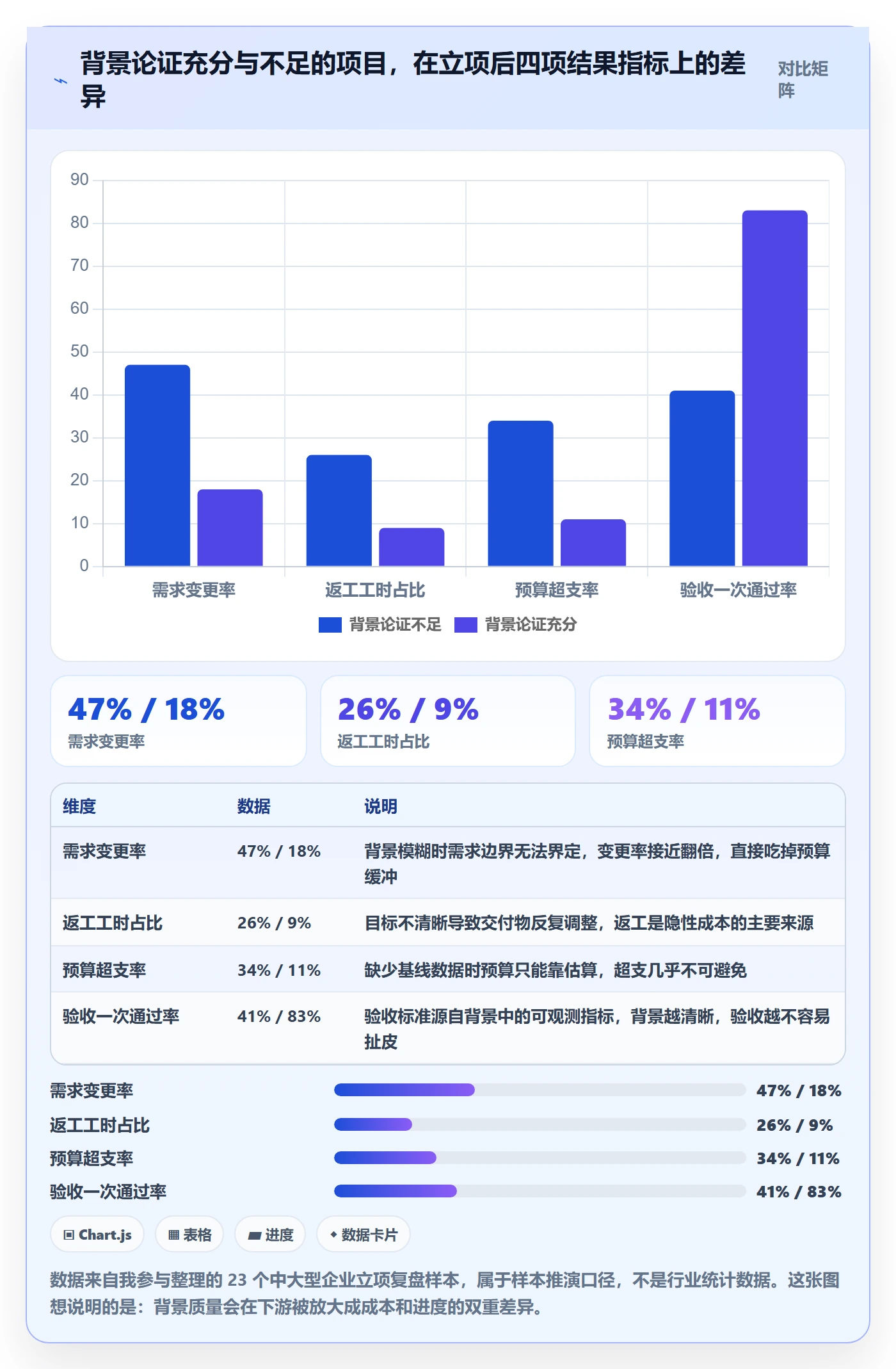 项目背景怎么做？企业管理者风险控制：项目立项从0到1