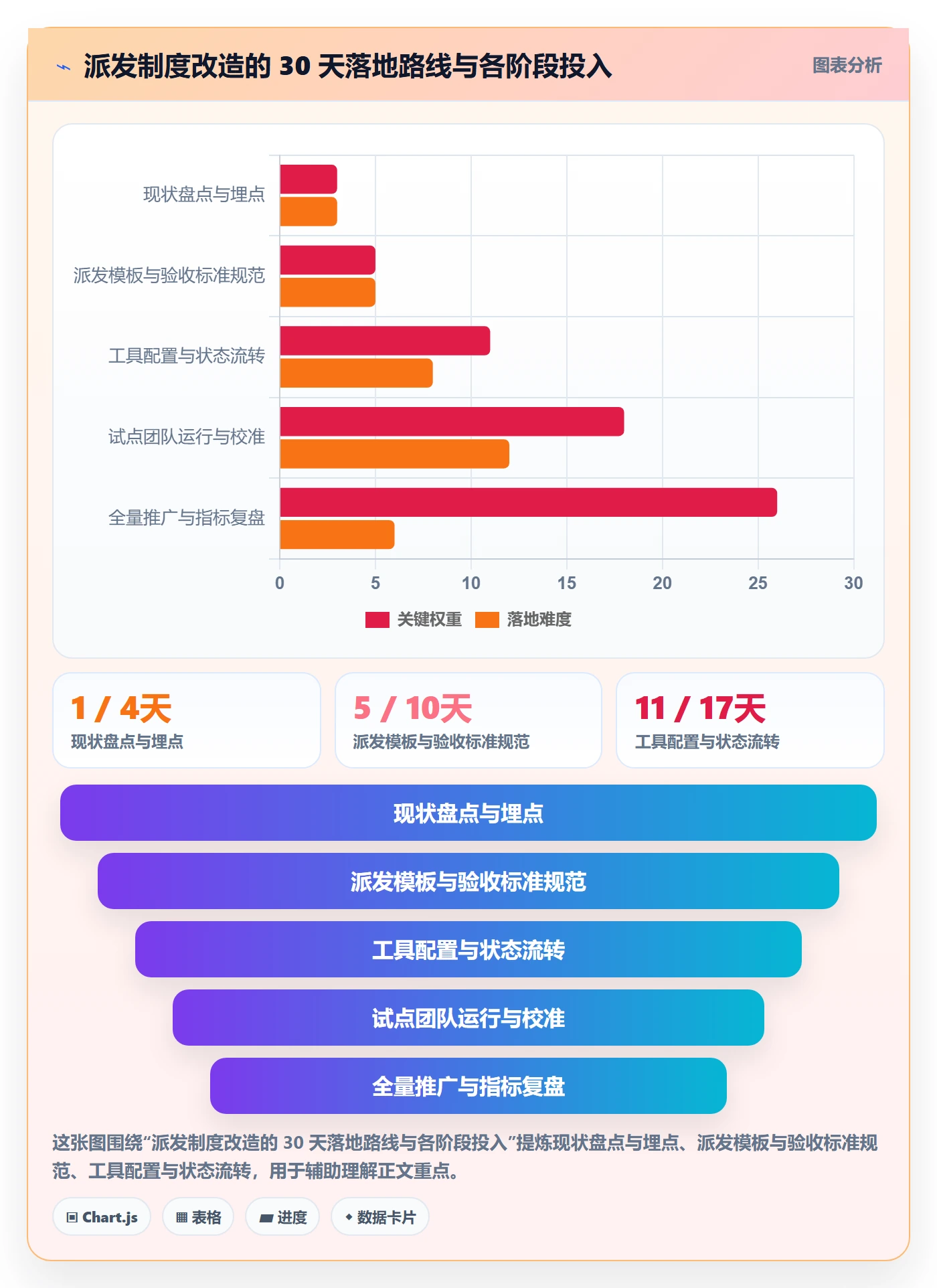 派发最佳实践:研发团队任务分派制度设计,常见问题