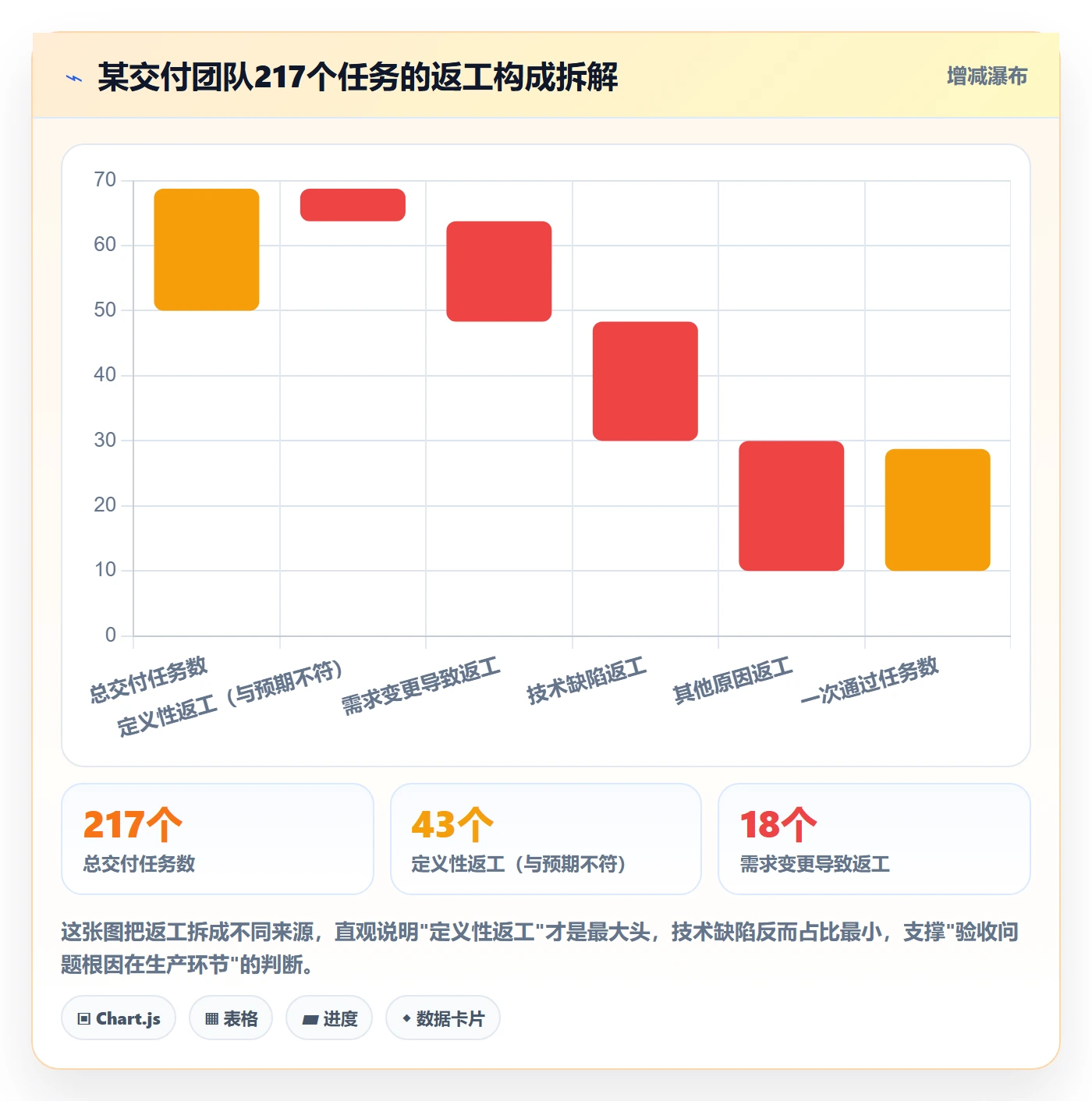 返工最佳实践：项目经理任务验收效率提升，常见问题