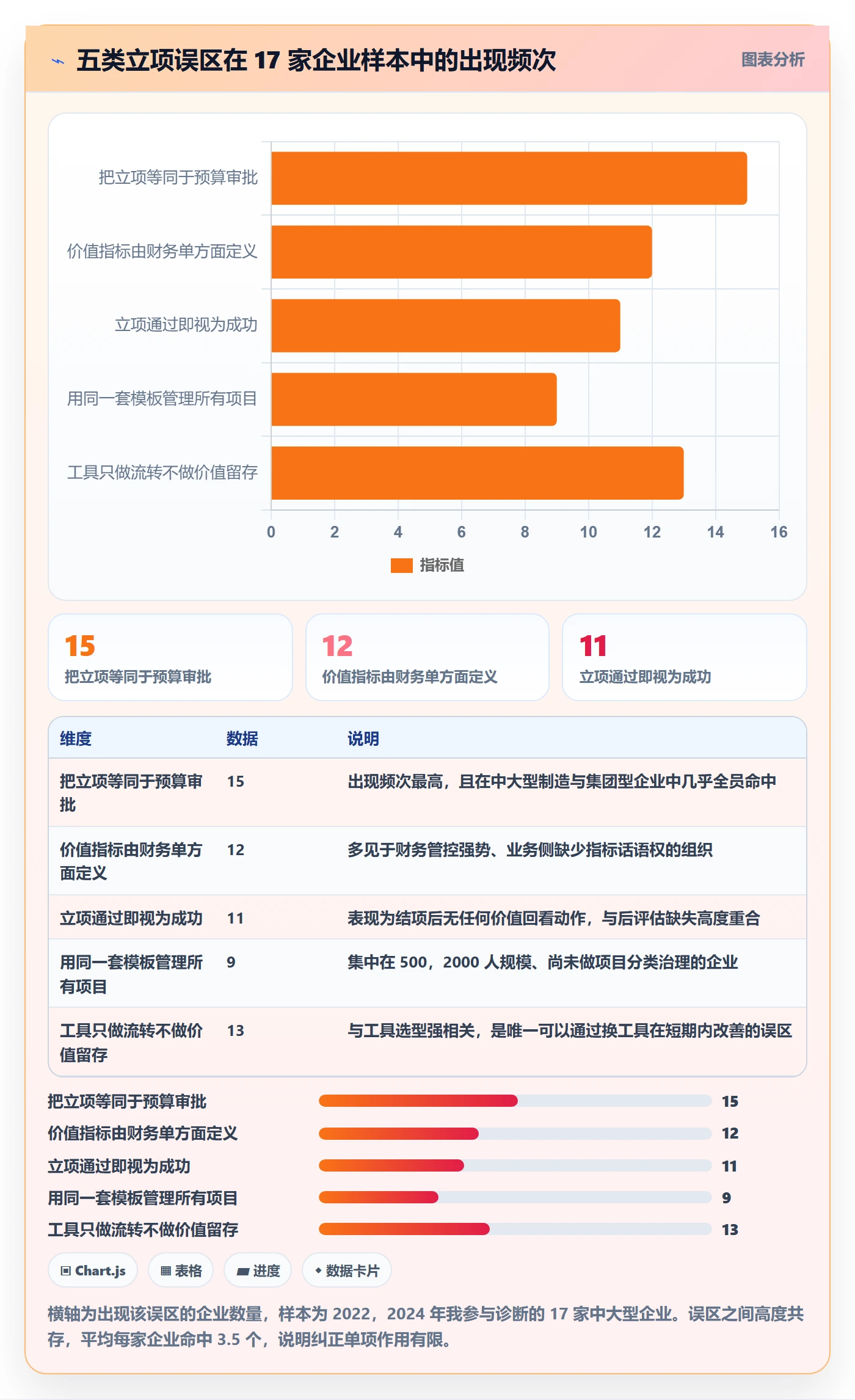 项目立项项目价值全流程：企业管理者流程优化与一文讲清