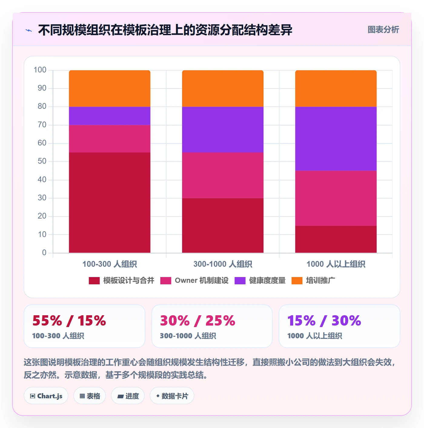 模板复用管理方法大全:管理层项目模板最佳实践落地清单