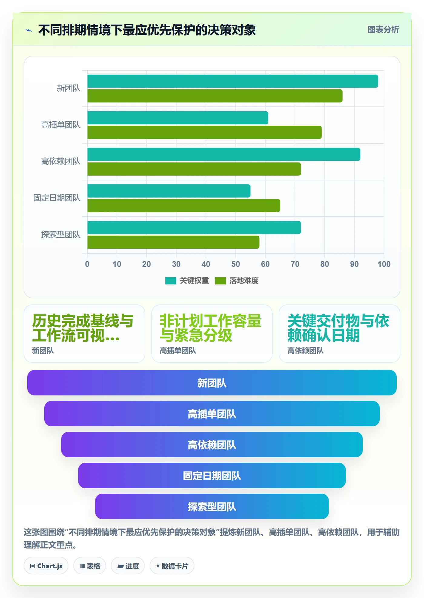 需求排期如何做好版本规划？跨部门团队入门指南与操作步骤