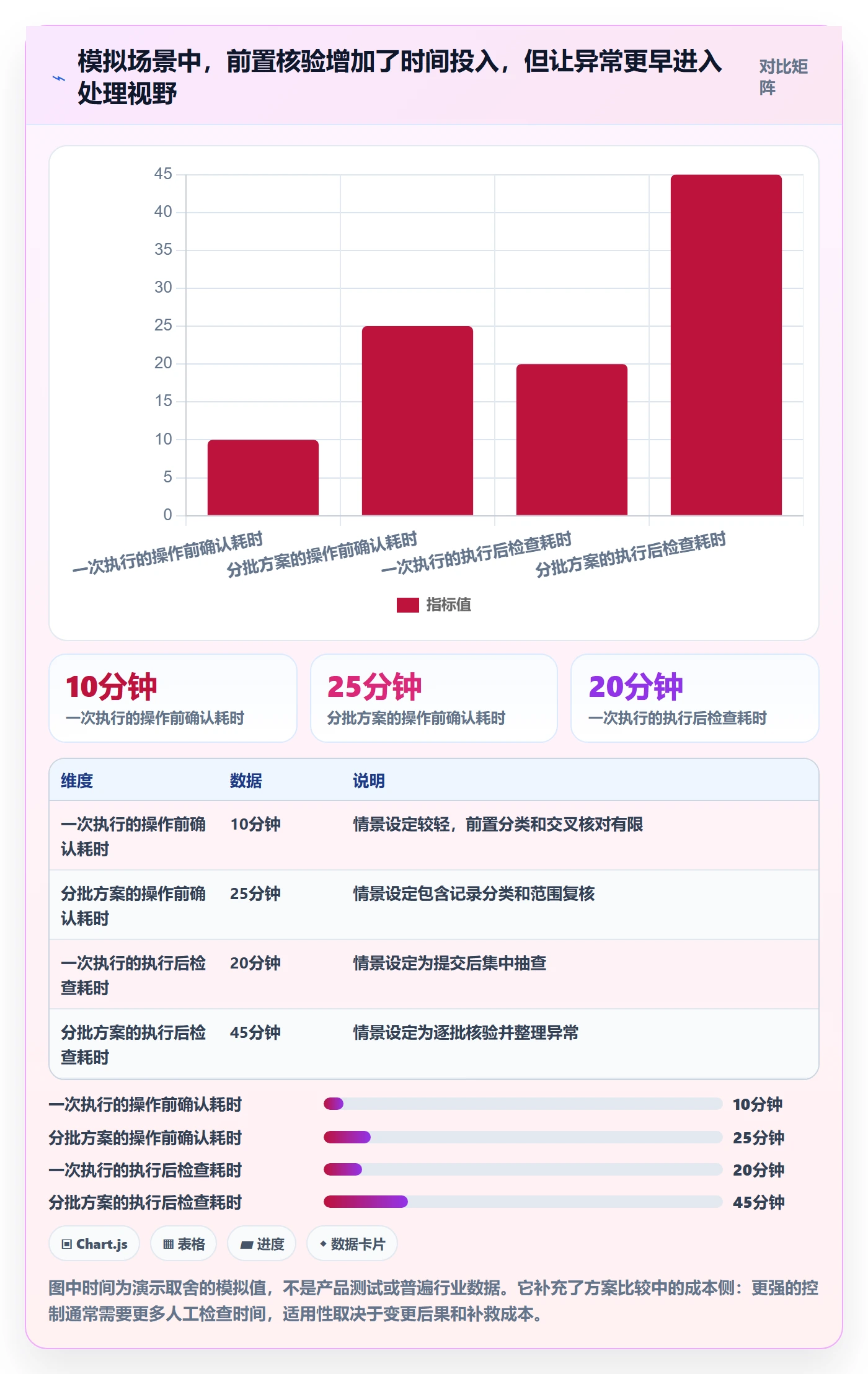 列表视图批量操作教程:项目负责人风险控制,避坑指南
