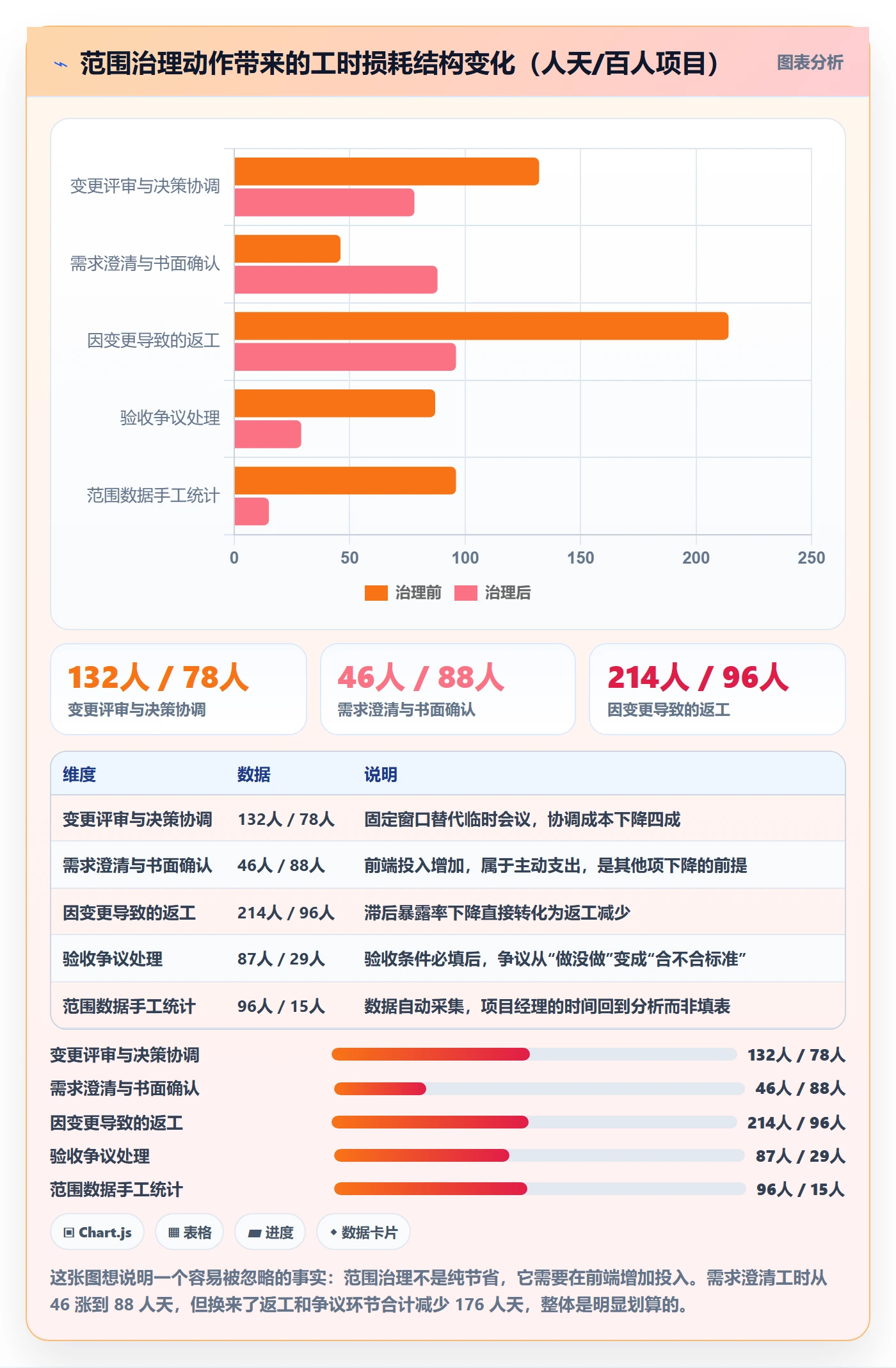 交付范围流程与规范:实施团队项目范围数据分析关键指标