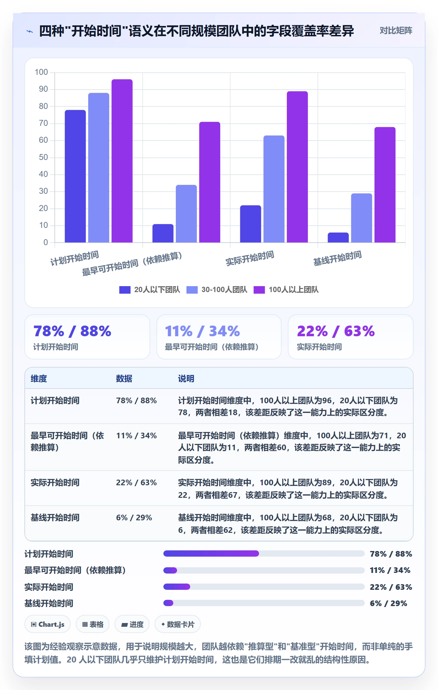 任务属性开始时间全流程：项目负责人效率提升与一文讲清
