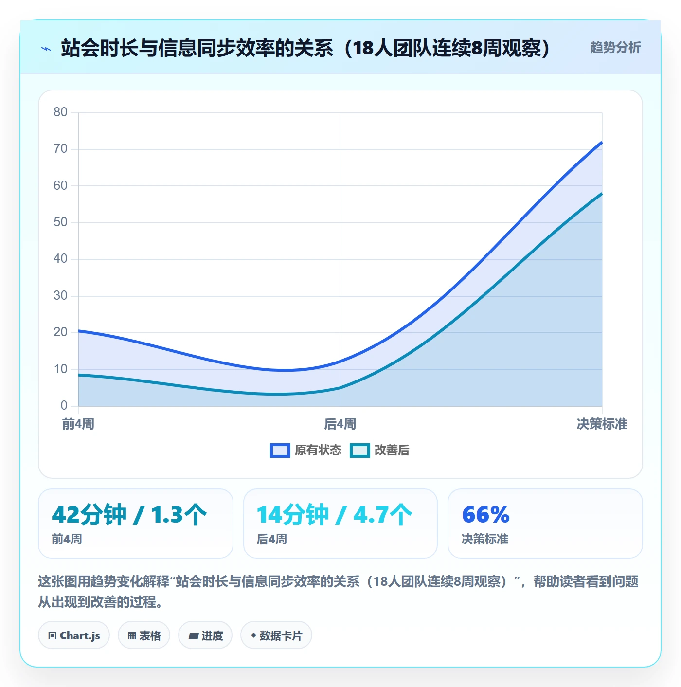 计划进度怎么做?项目成员协同管理:进度管理从0到1