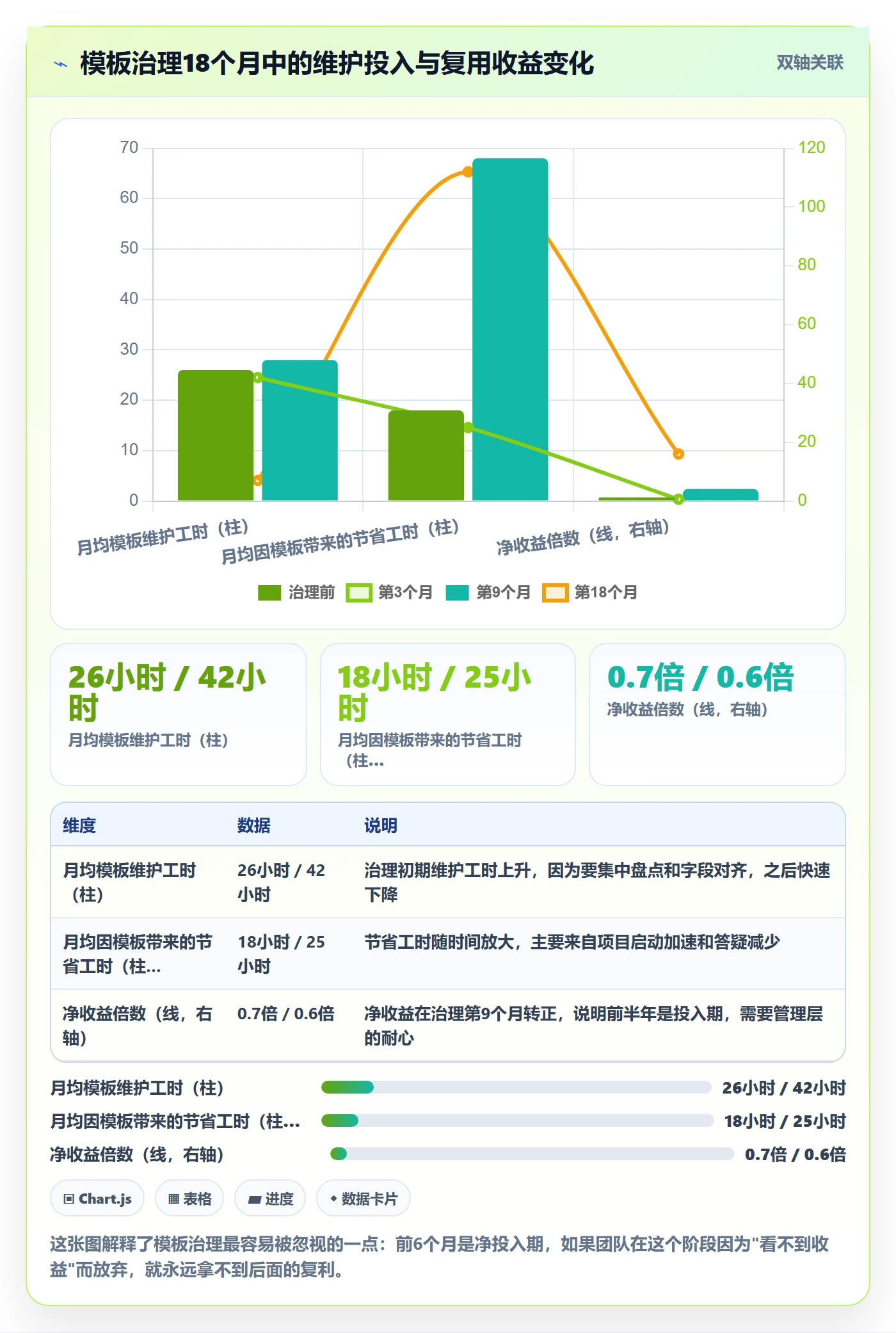 模板复用管理指南：项目成员如何做好项目模板，最佳实践全流程