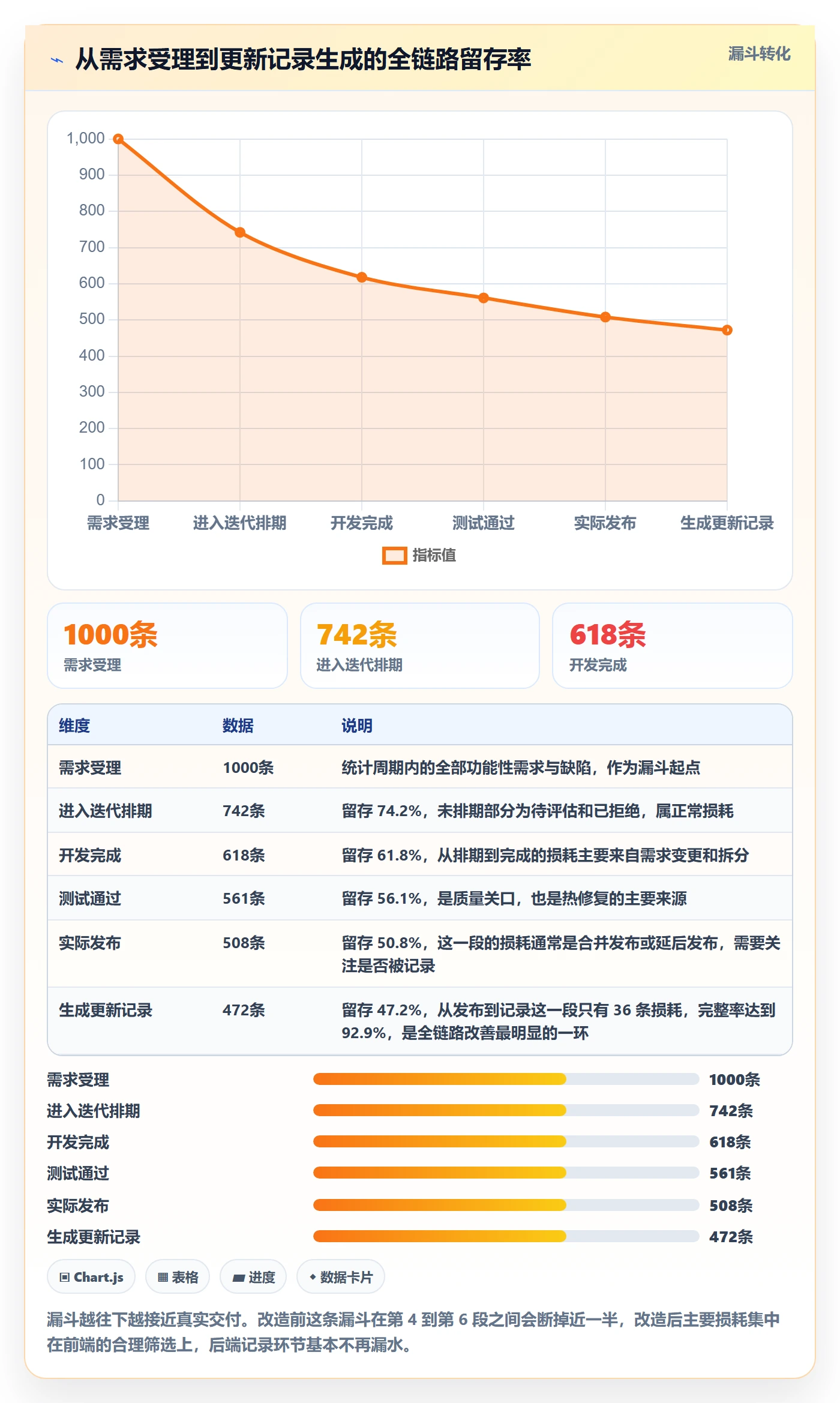 更新记录管理指南:管理层如何做好进度跟踪,效率提升全流程