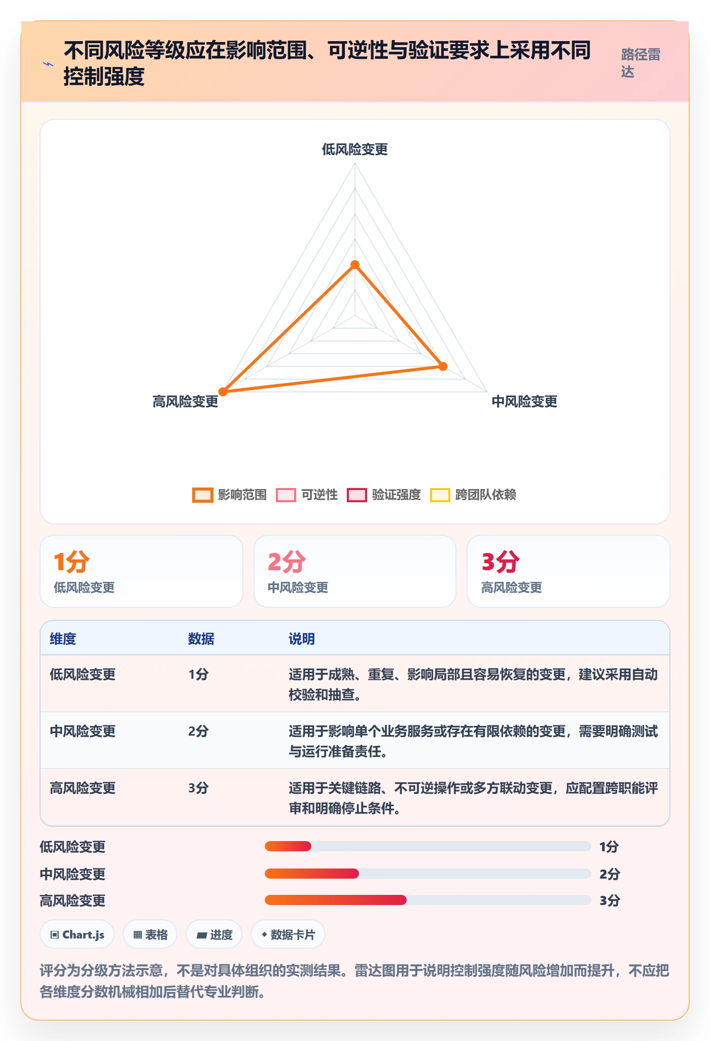 发布审批流程与规范:PMO发布管理风险控制关键指标