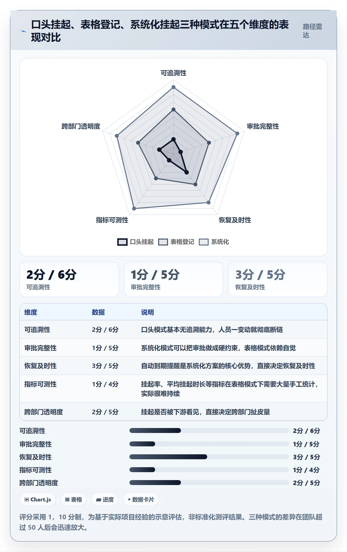 挂起管理方法大全:管理层任务执行协同管理落地清单