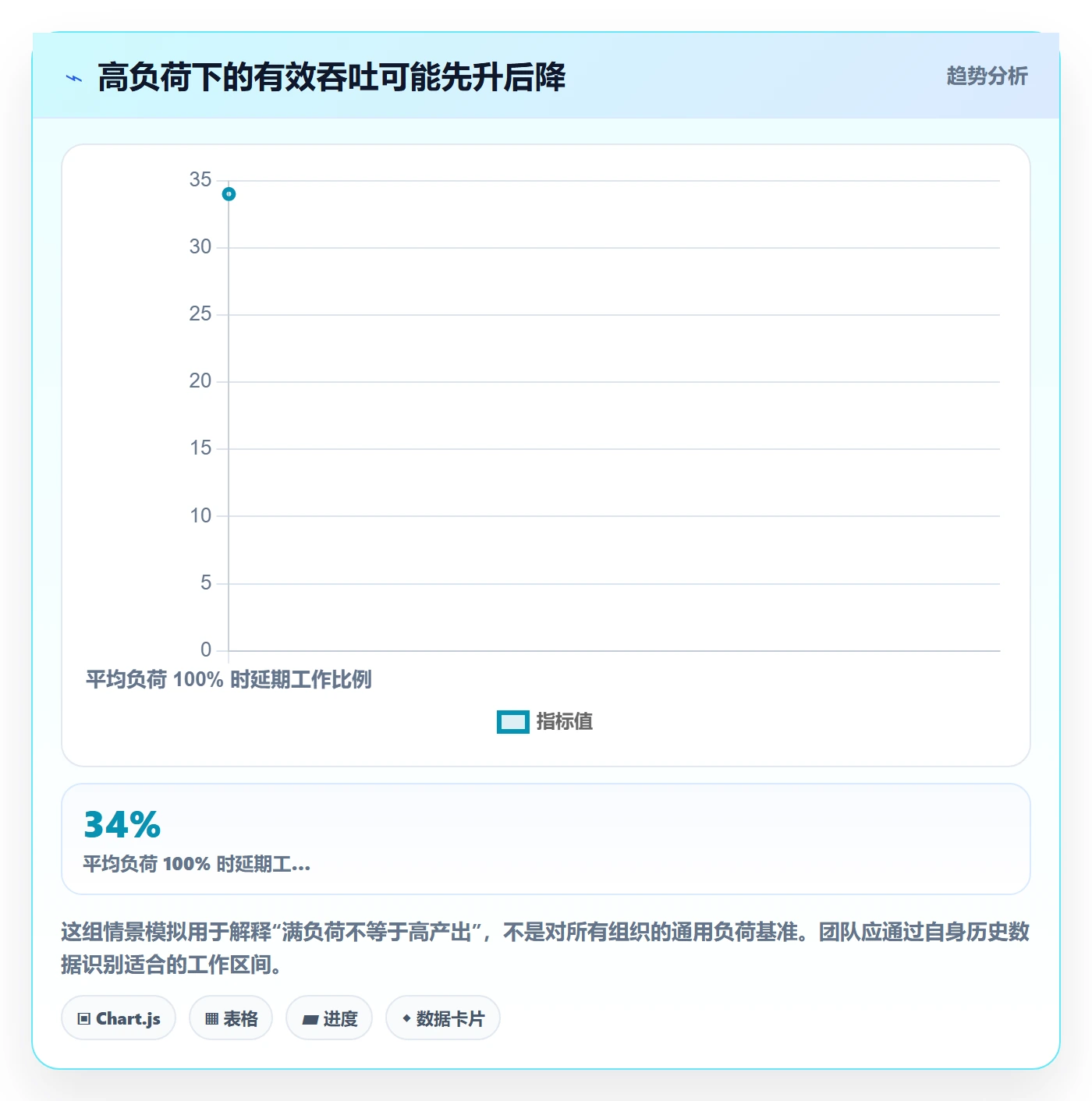 资源管理技能全流程:管理层数据分析与一文讲清