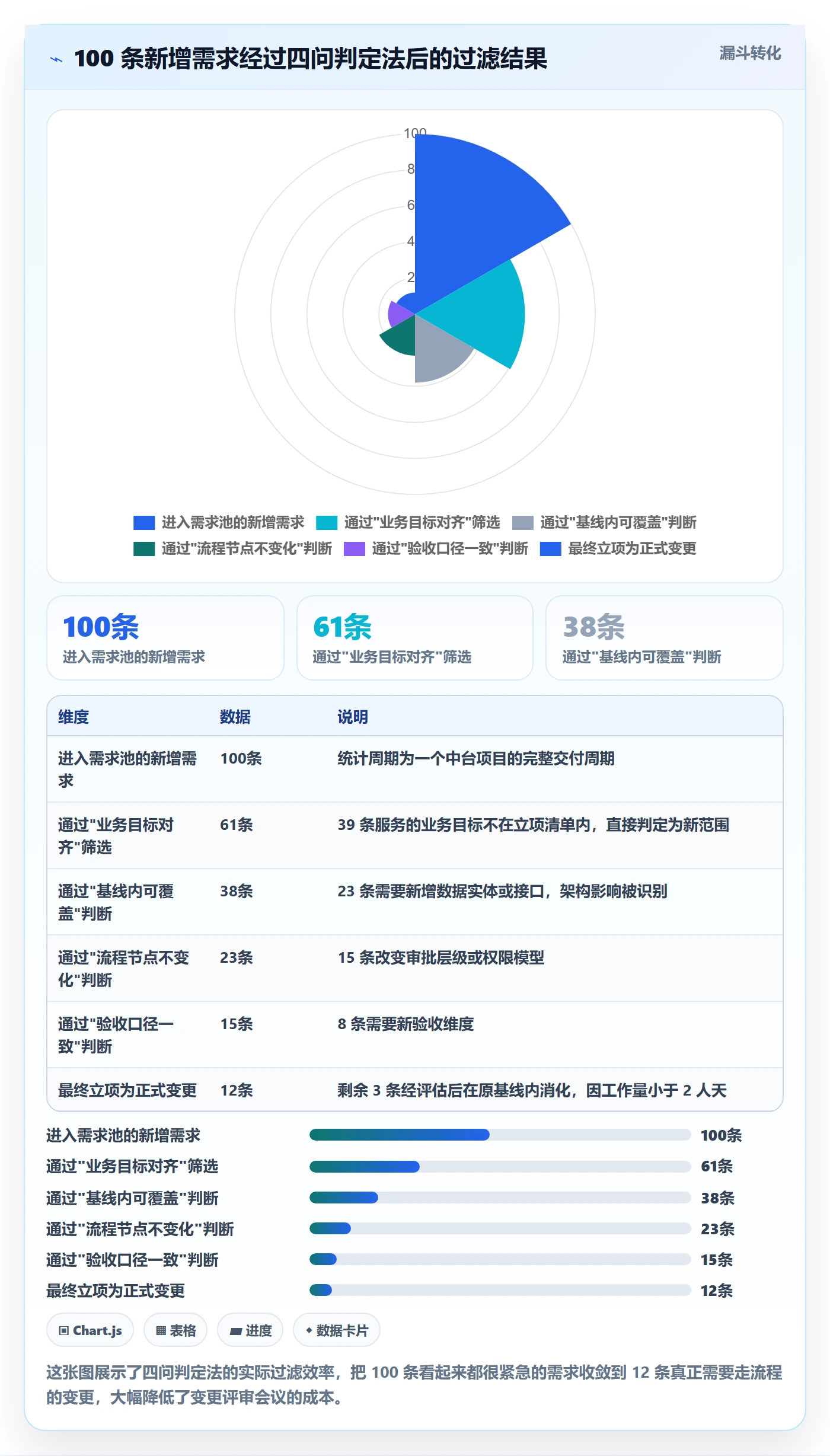 项目范围范围定义教程：实施团队最佳实践，避坑指南
