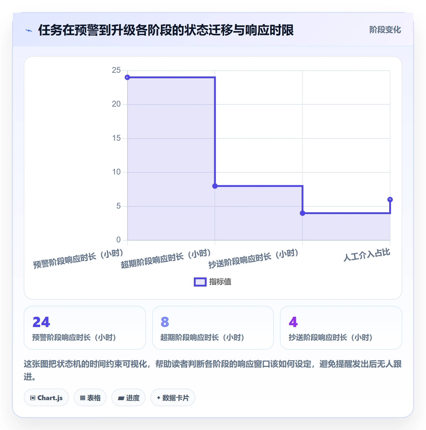 超期提醒怎么做？跨部门团队入门指南：任务提醒从0到1
