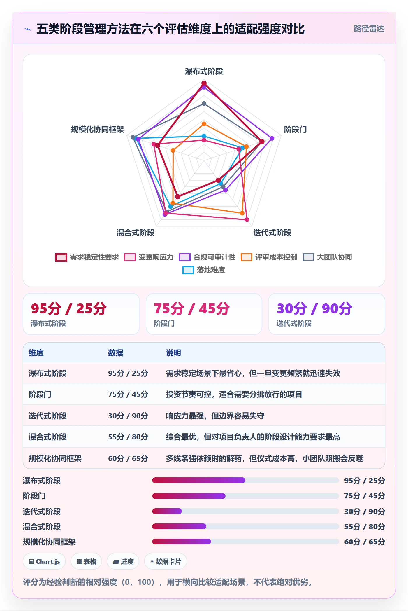 阶段管理方法大全：项目负责人项目阶段入门指南落地清单
