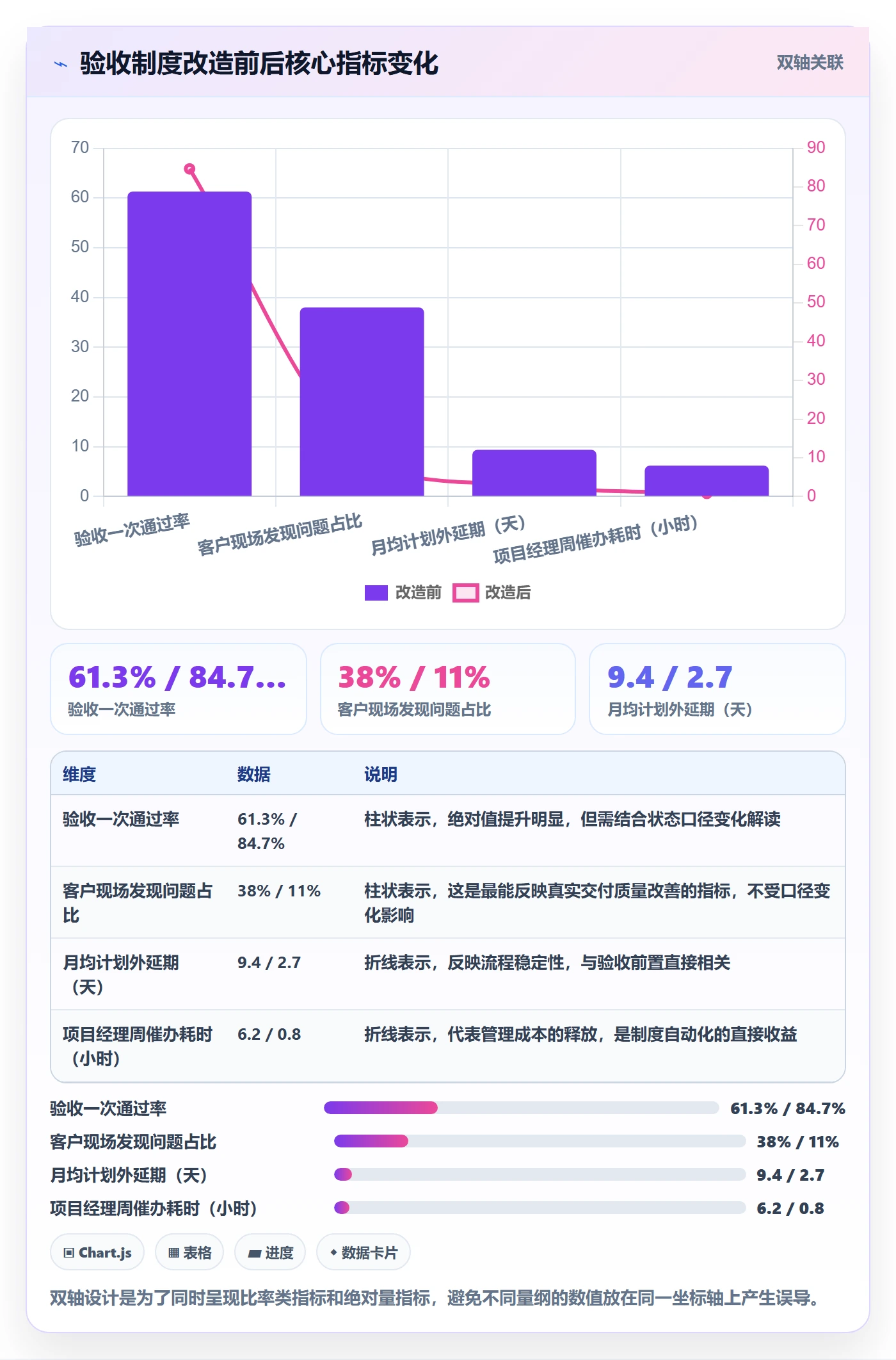 验收最佳实践:实施团队任务验收制度设计,常见问题