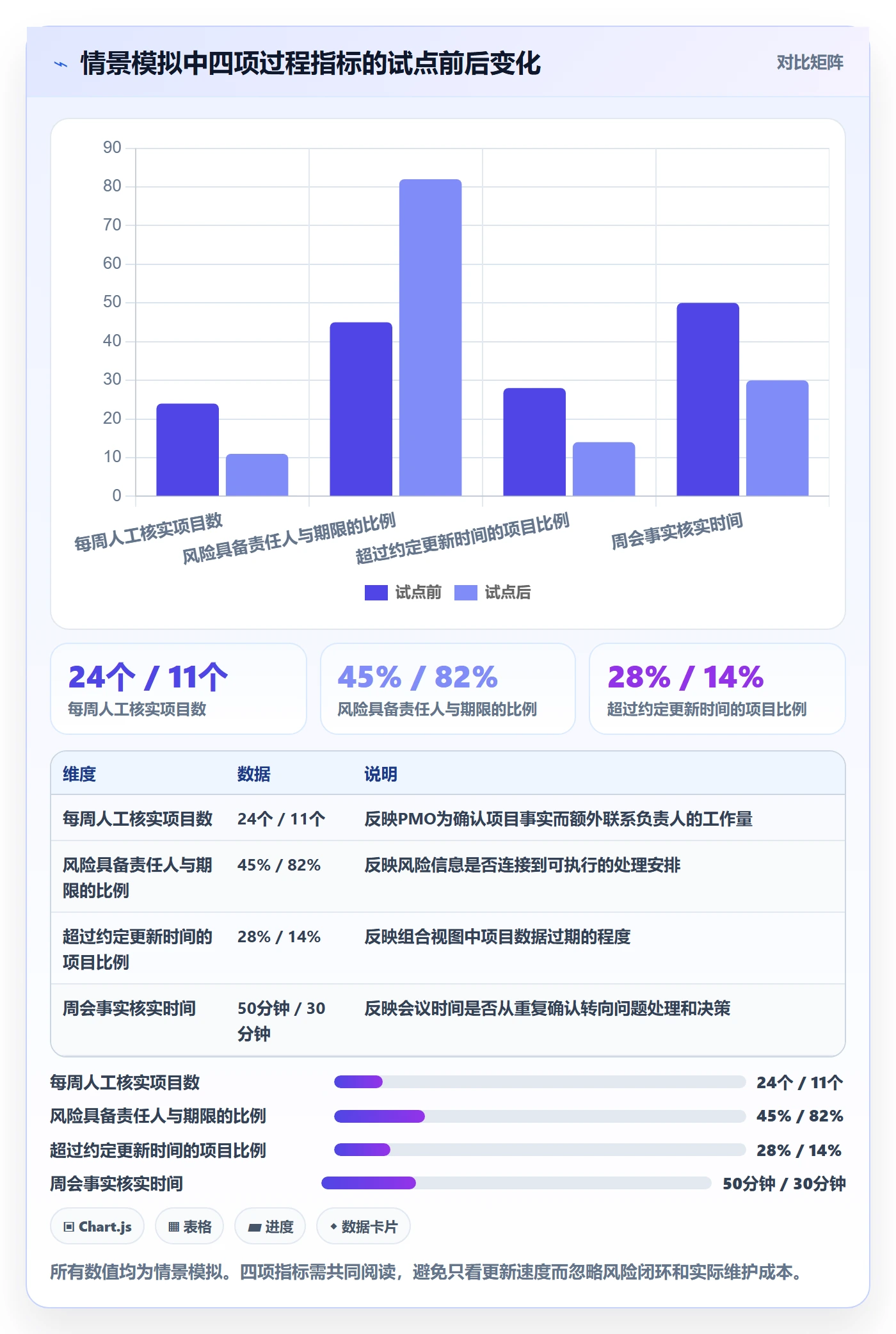 搜索最佳实践:PMO列表视图流程优化,常见问题