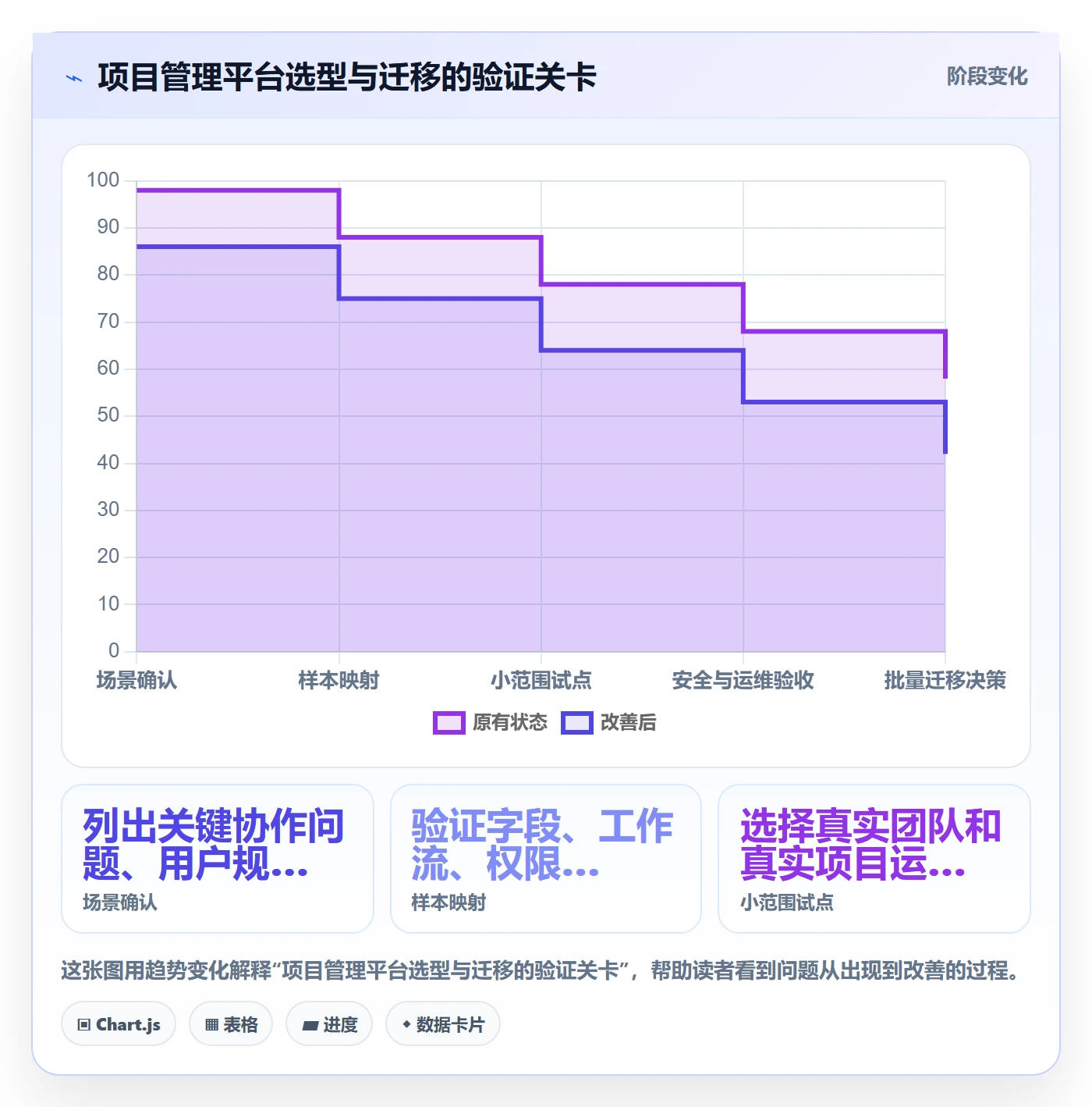 敏捷项目Scrum全流程：项目经理制度设计与一文讲清