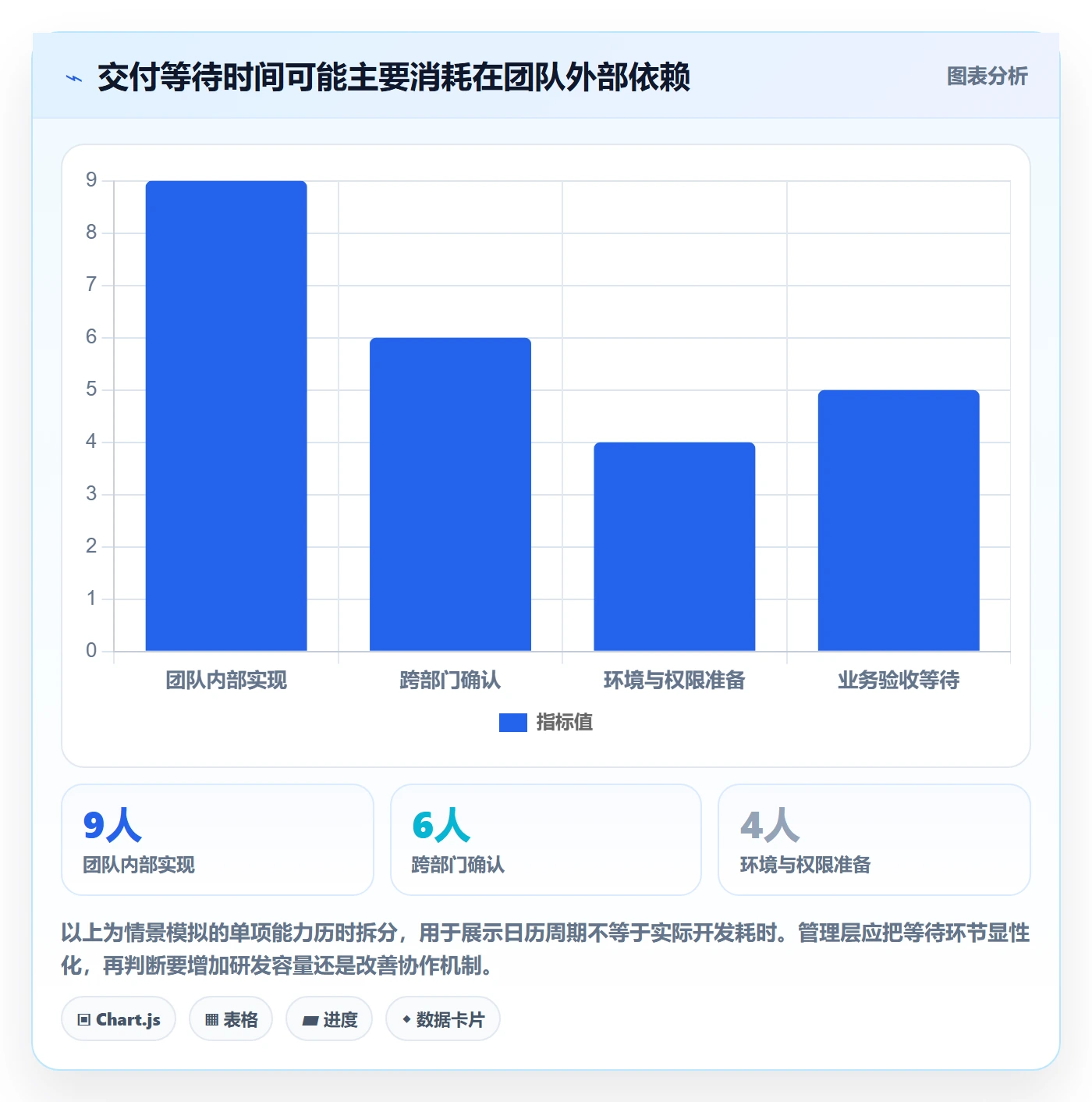 Story落地方案:管理层开展敏捷项目的入门指南案例解析