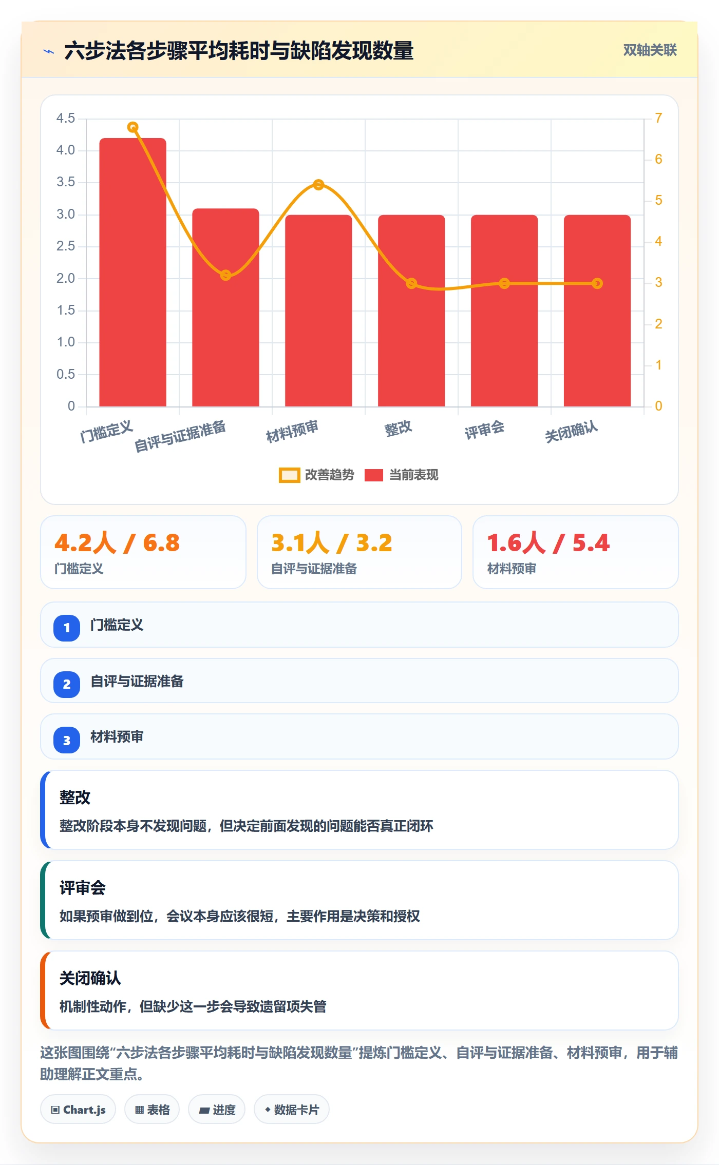 节点验收实操方法:PMO提升里程碑效率的风险控制方法与模板