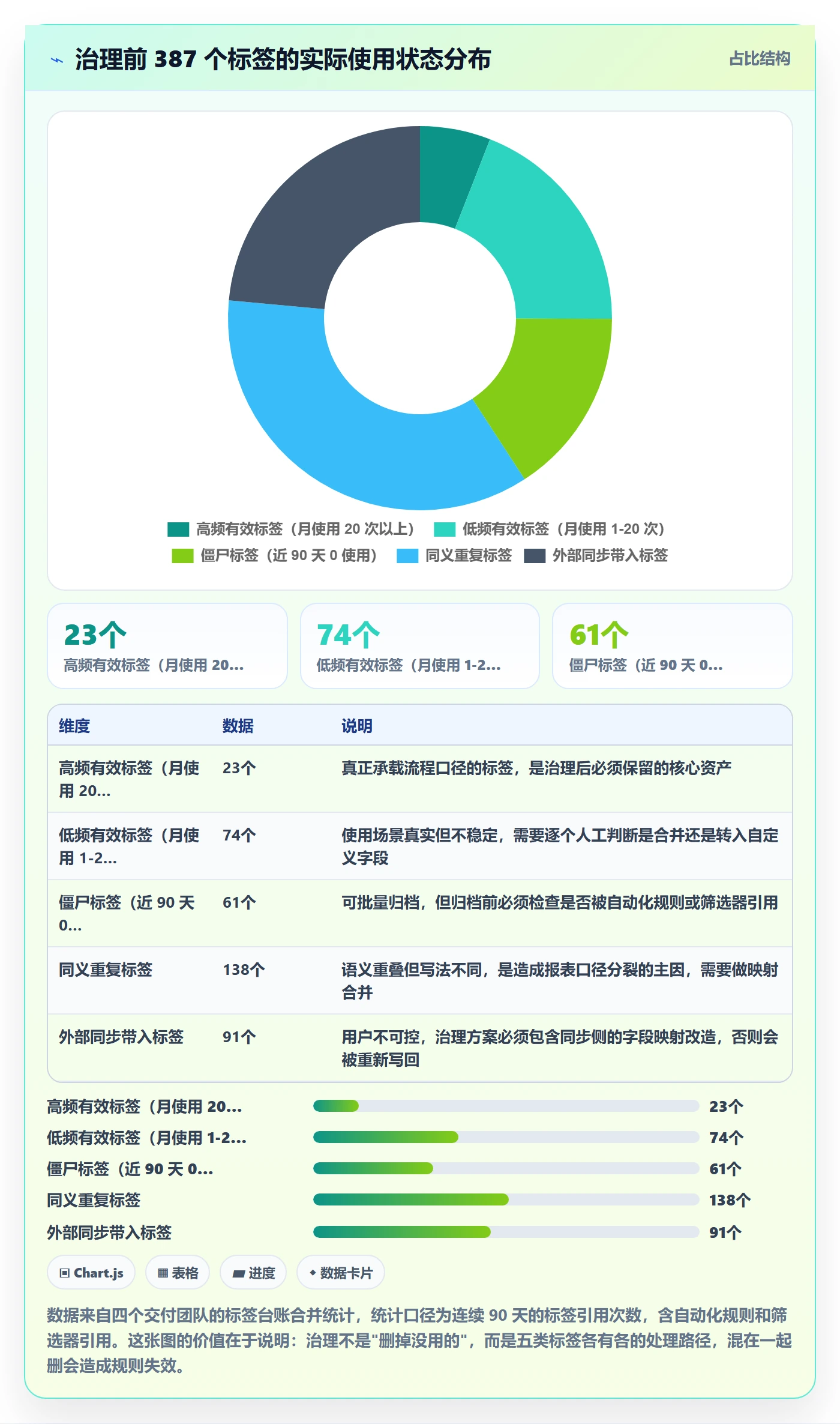标签落地方案:实施团队开展任务属性的流程优化案例解析