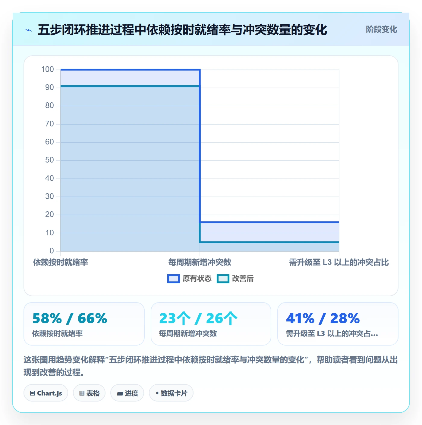 任务依赖如何做好依赖冲突？实施团队落地方案与操作步骤