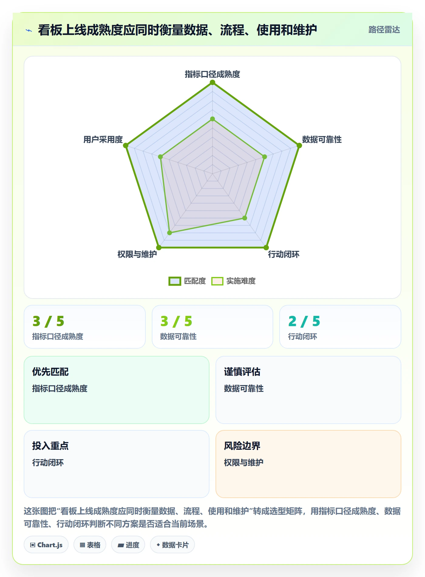 进行中管理指南:跨部门团队如何做好看板,数据分析全流程