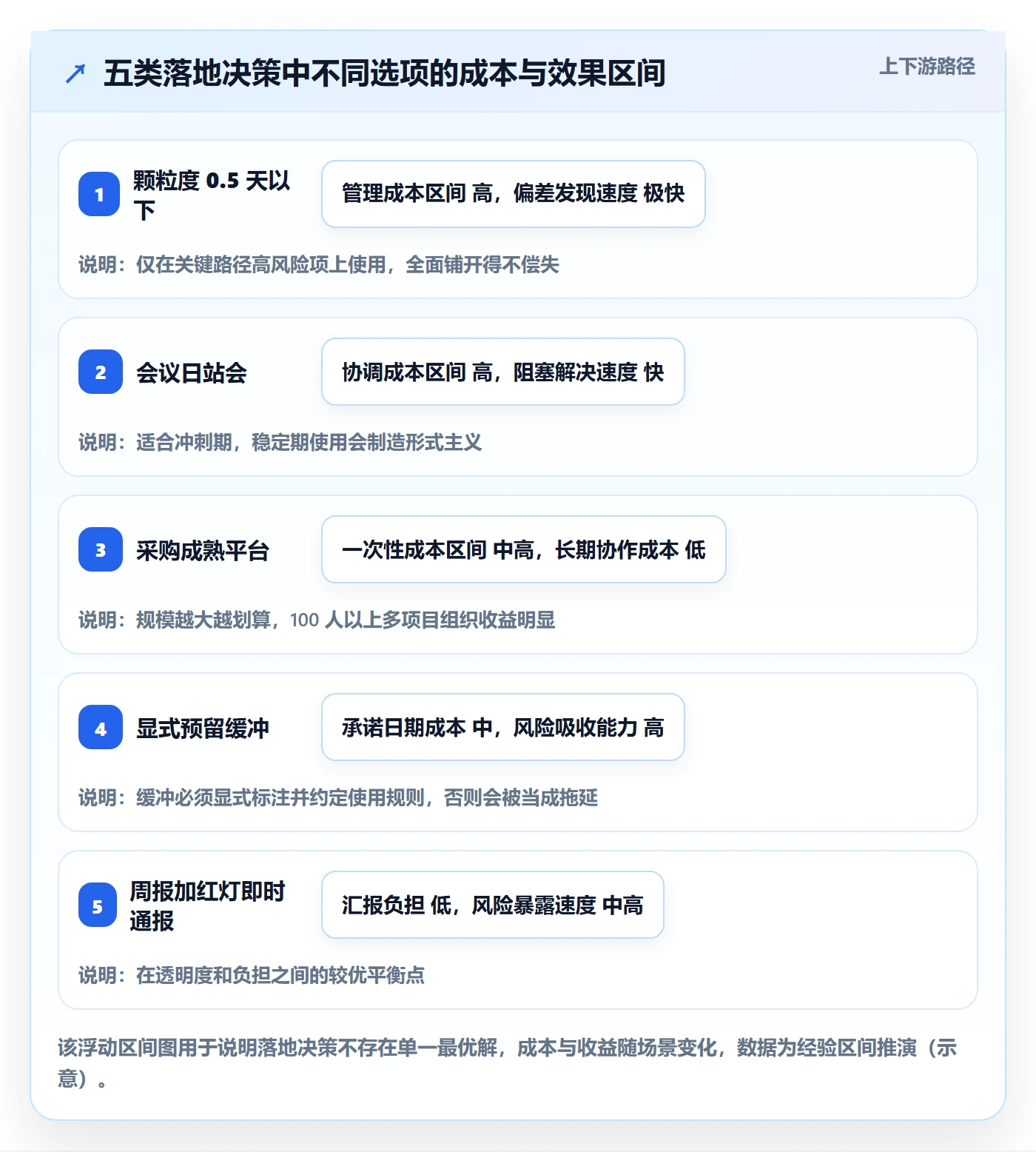 目标进度落地方案:项目经理开展项目目标的落地方案案例解析