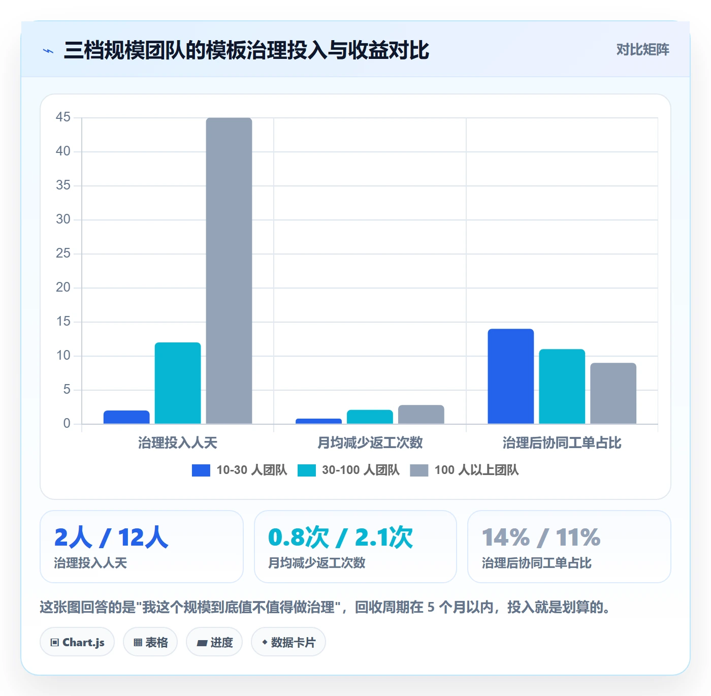 项目模板模板权限教程:产品经理协同管理,避坑指南
