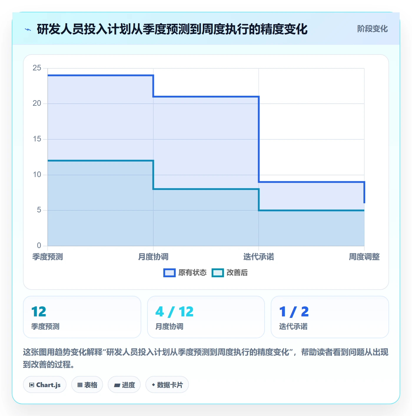 人员投入最佳实践:研发团队人力资源计划效率提升,常见问题