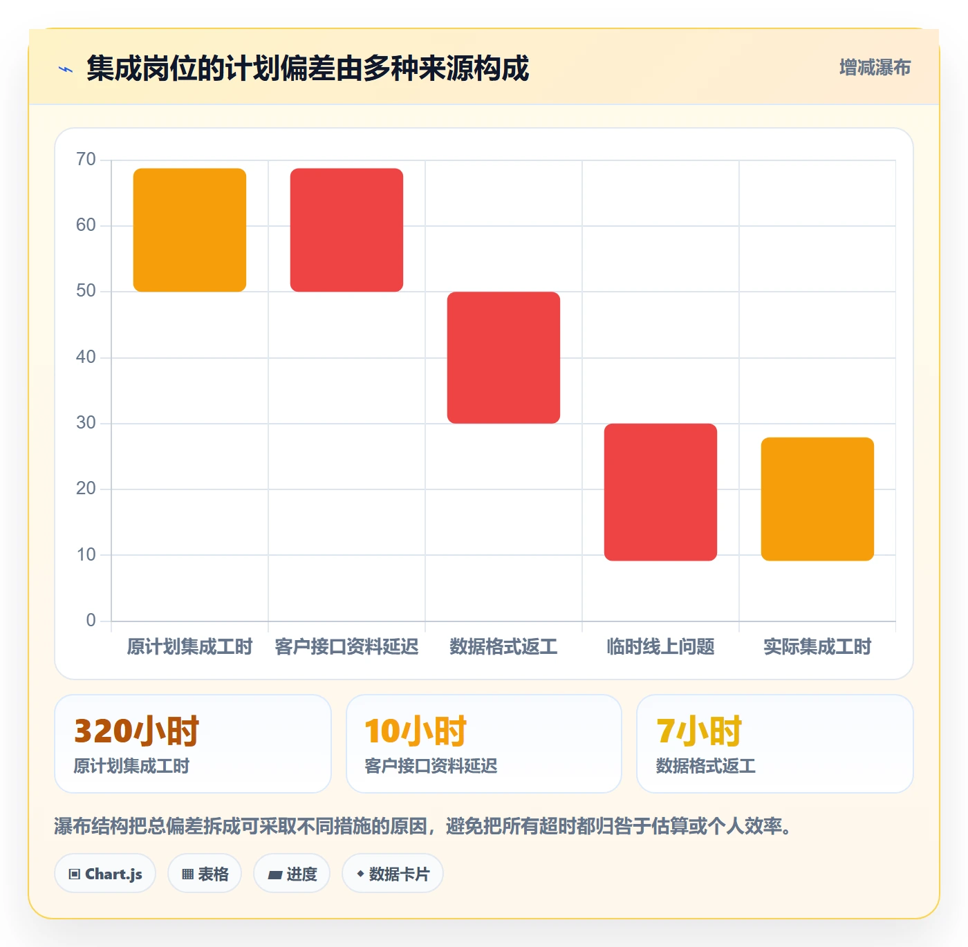资源负载怎么做？实施团队数据分析：人力资源计划从0到1