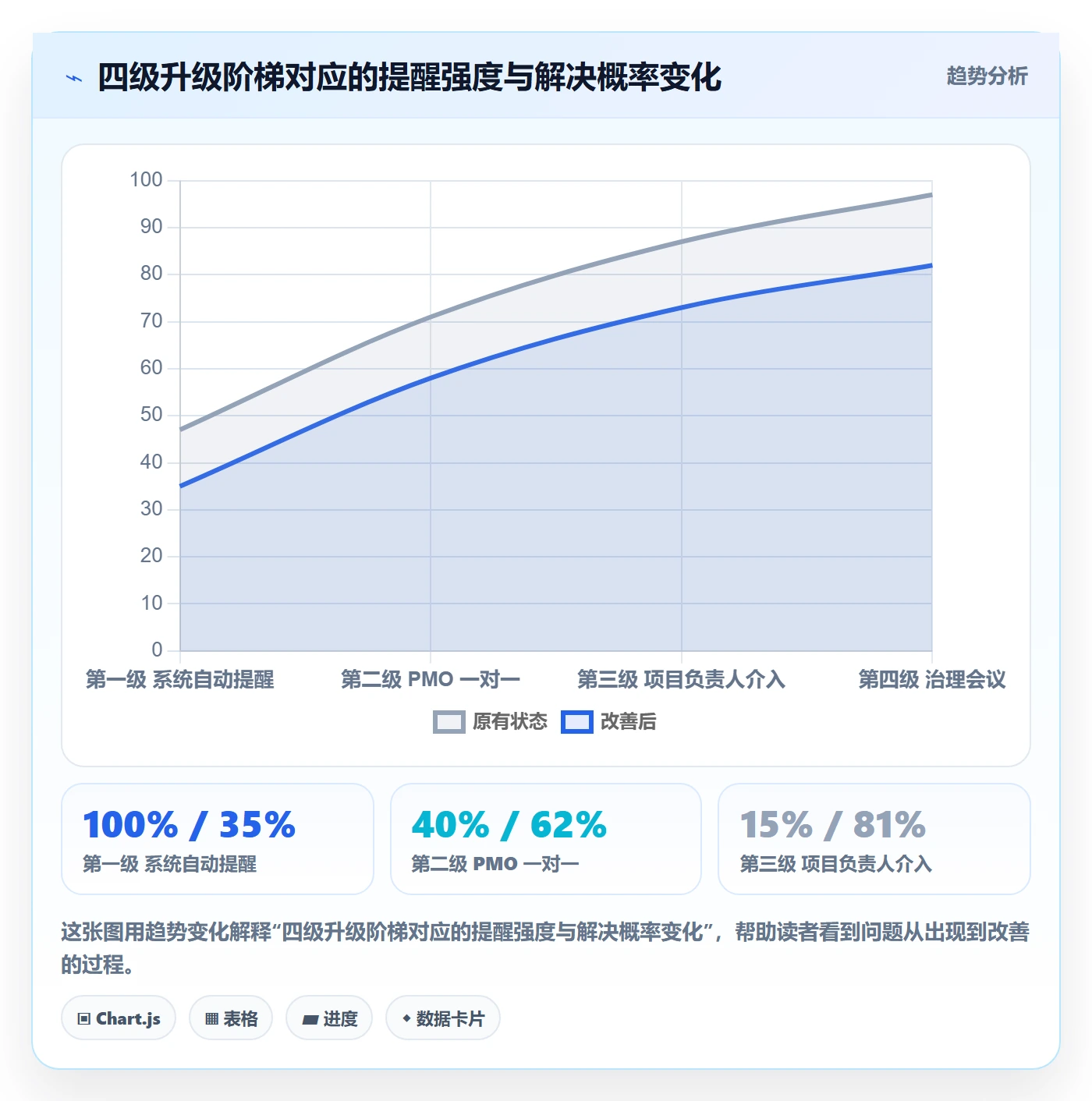 超期提醒管理指南:PMO如何做好任务提醒,最佳实践全流程