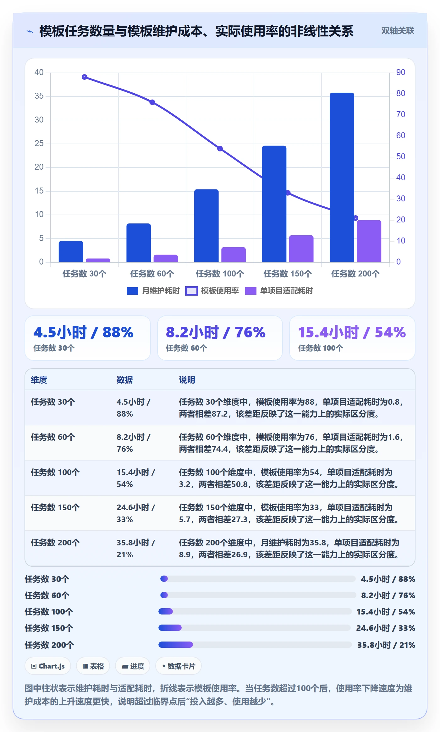 项目模板如何做好模板任务?企业管理者协同管理与操作步骤