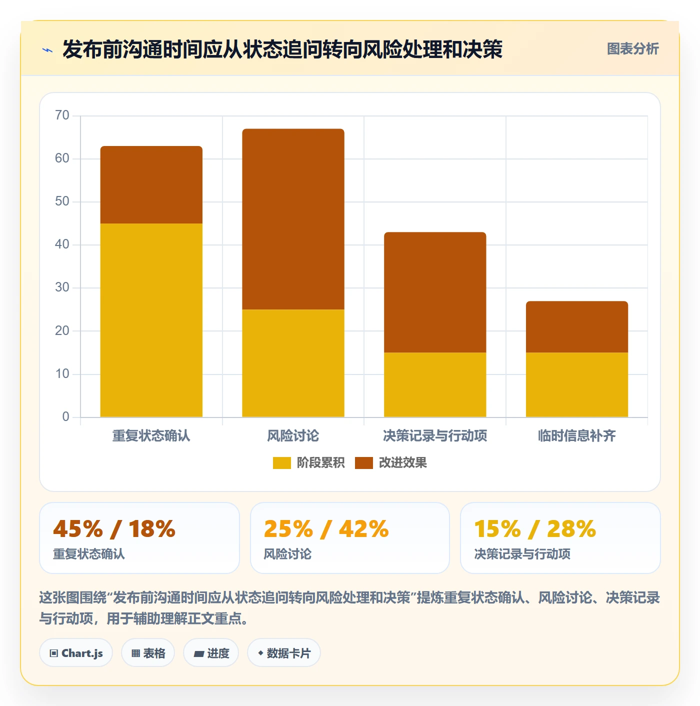 发布管理上线计划全流程:项目成员流程优化与一文讲清