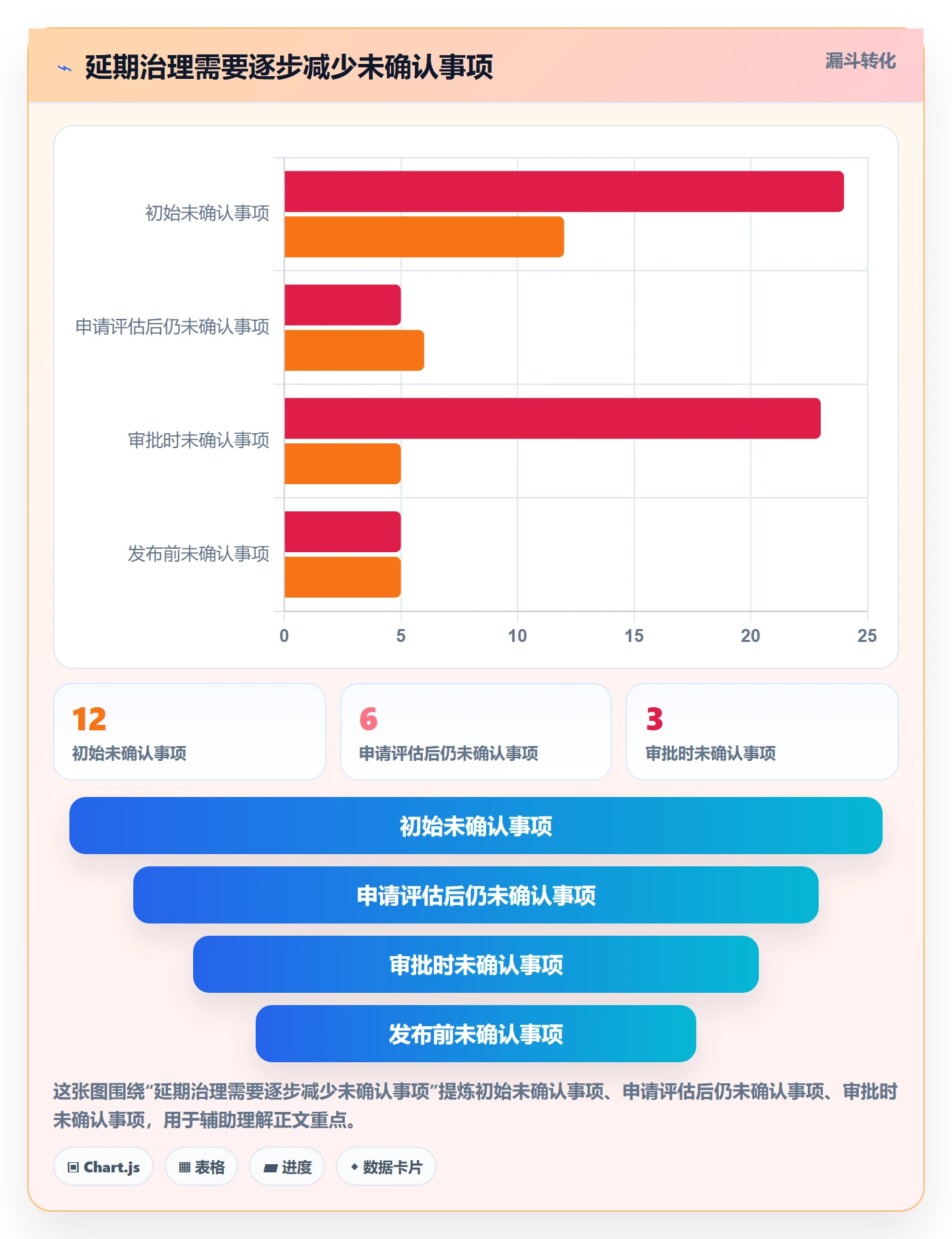 延期申请怎么做？管理层入门指南：延期管理从0到1