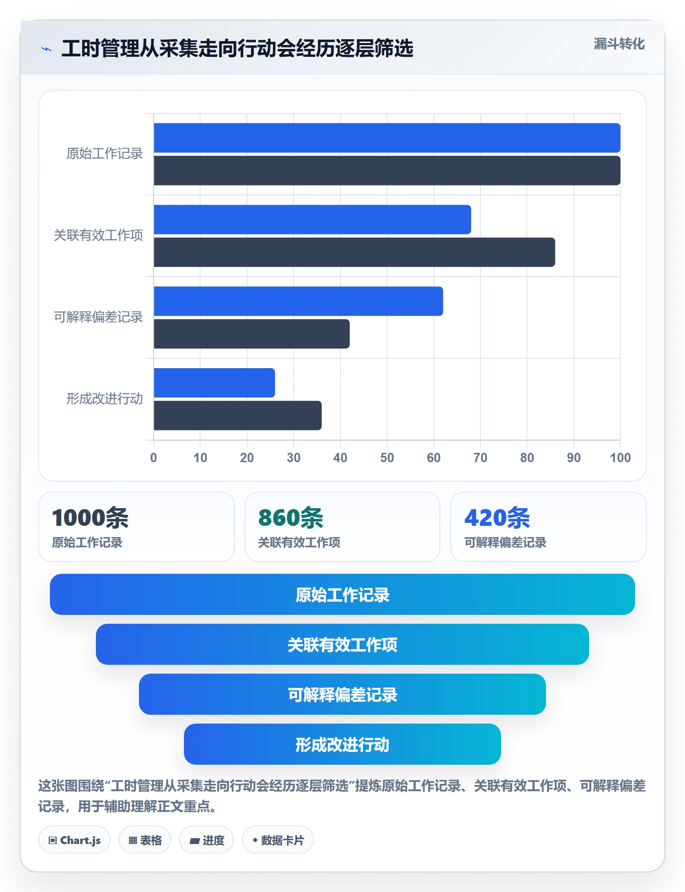 实际工时管理指南：研发团队如何做好工时管理，实操方法全流程