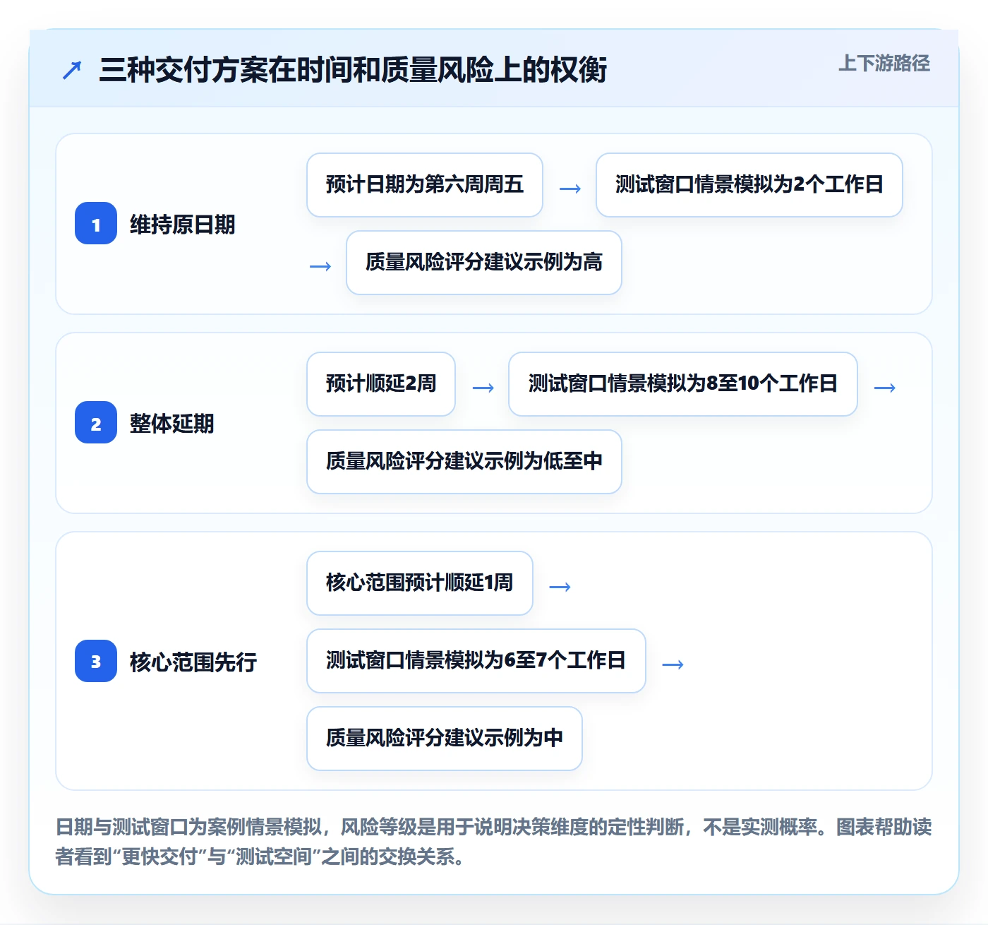 延期审批落地方案：产品经理开展延期管理的制度设计案例解析