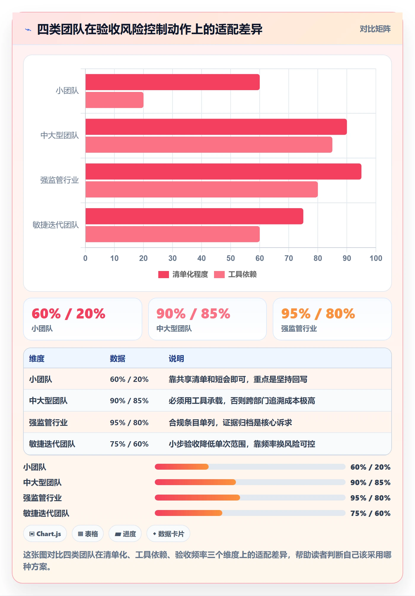 审核落地方案:产品经理开展任务验收的风险控制案例解析