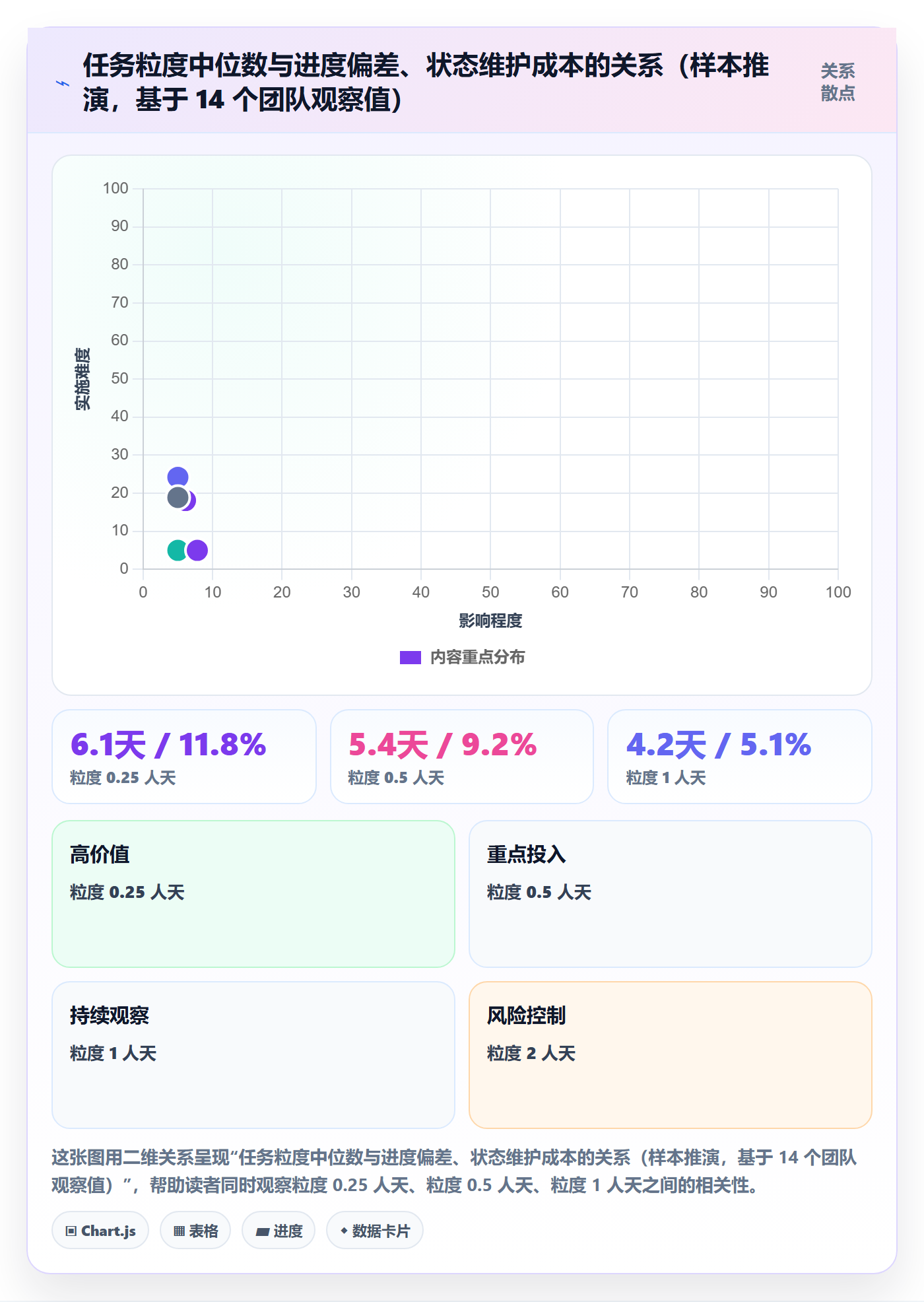 任务进度管理指南:研发团队如何做好进度管理,数据分析全流程