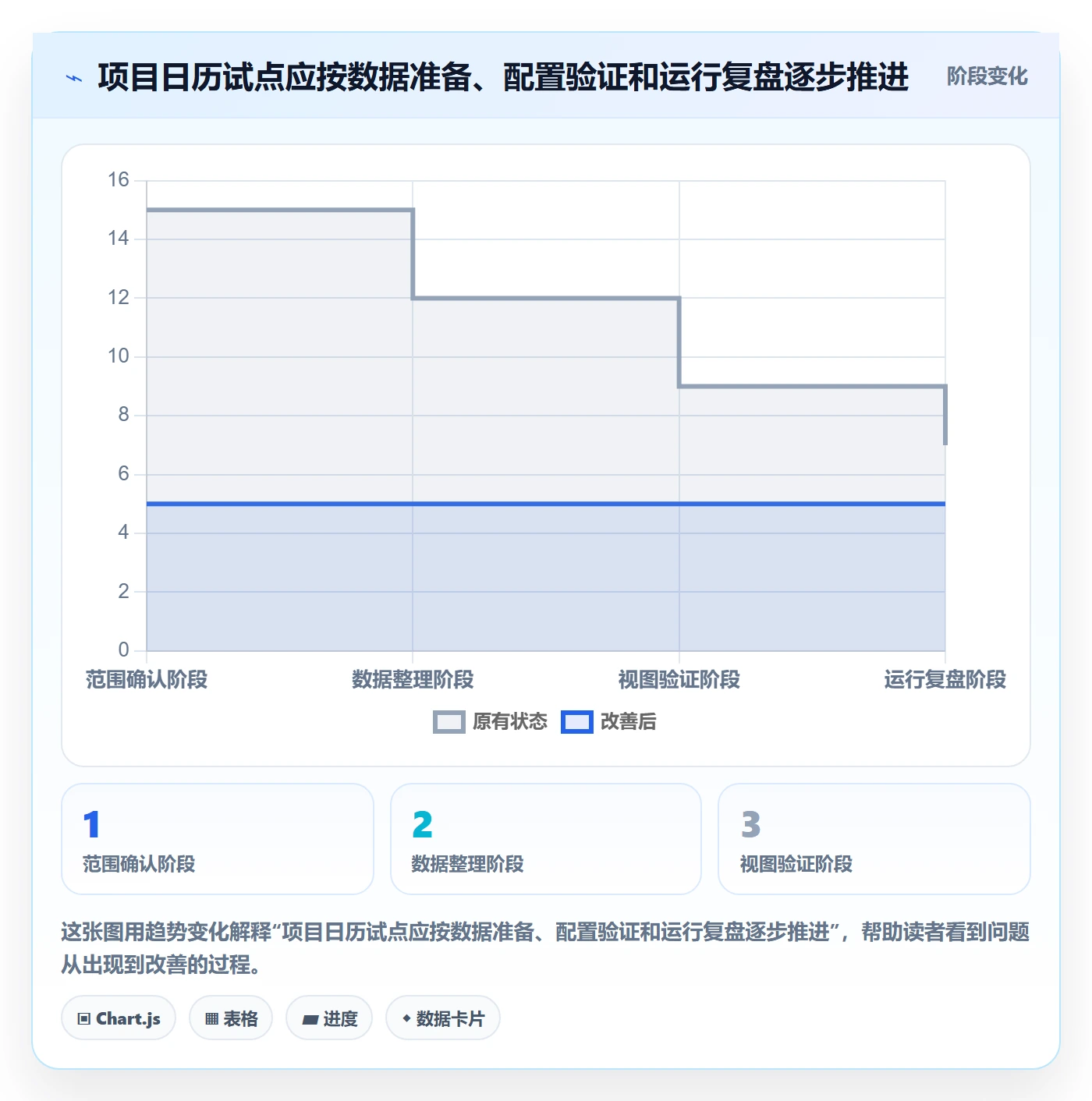 项目日历怎么做?实施团队最佳实践:日历视图从0到1