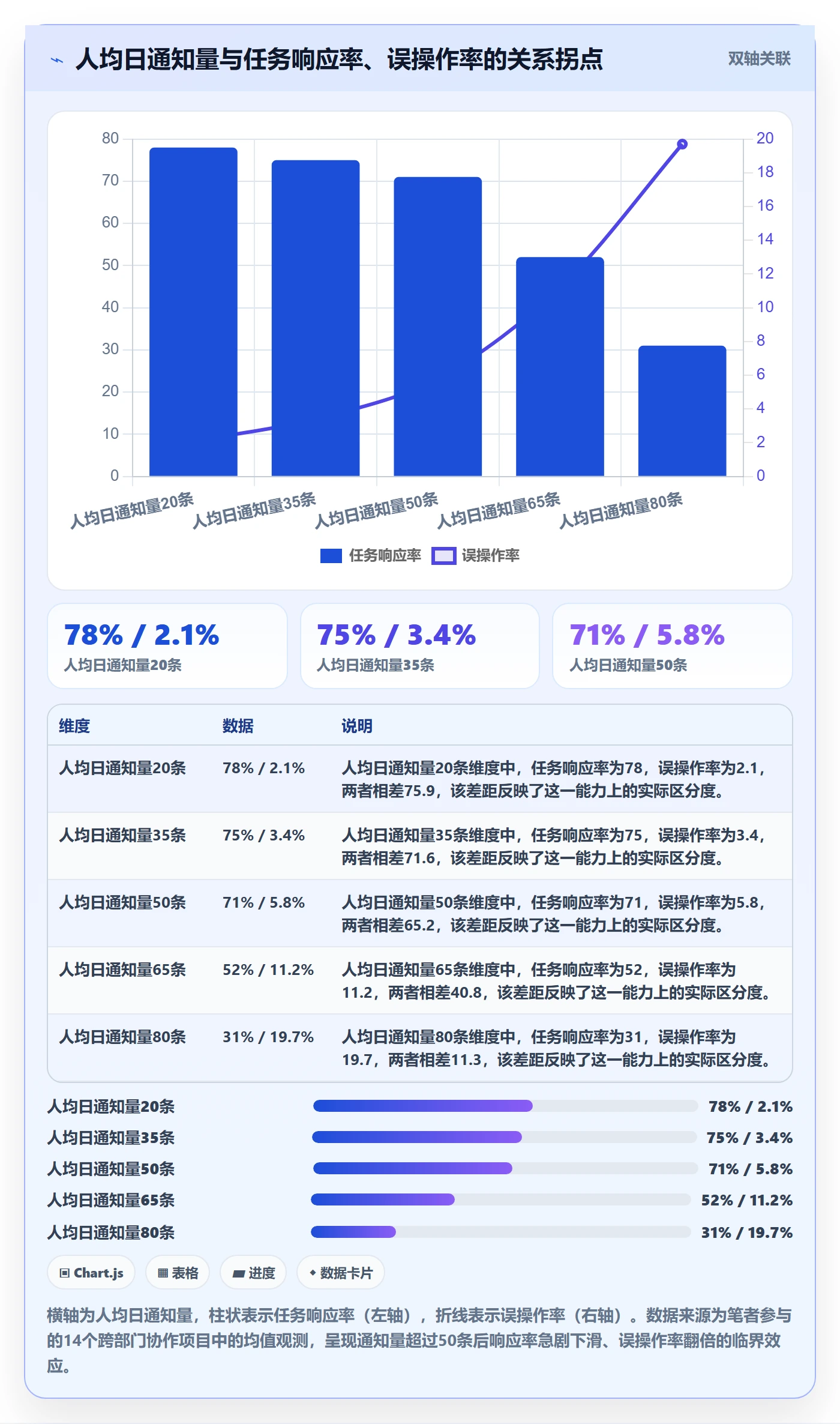 消息通知管理方法大全：跨部门团队任务提醒制度设计落地清单