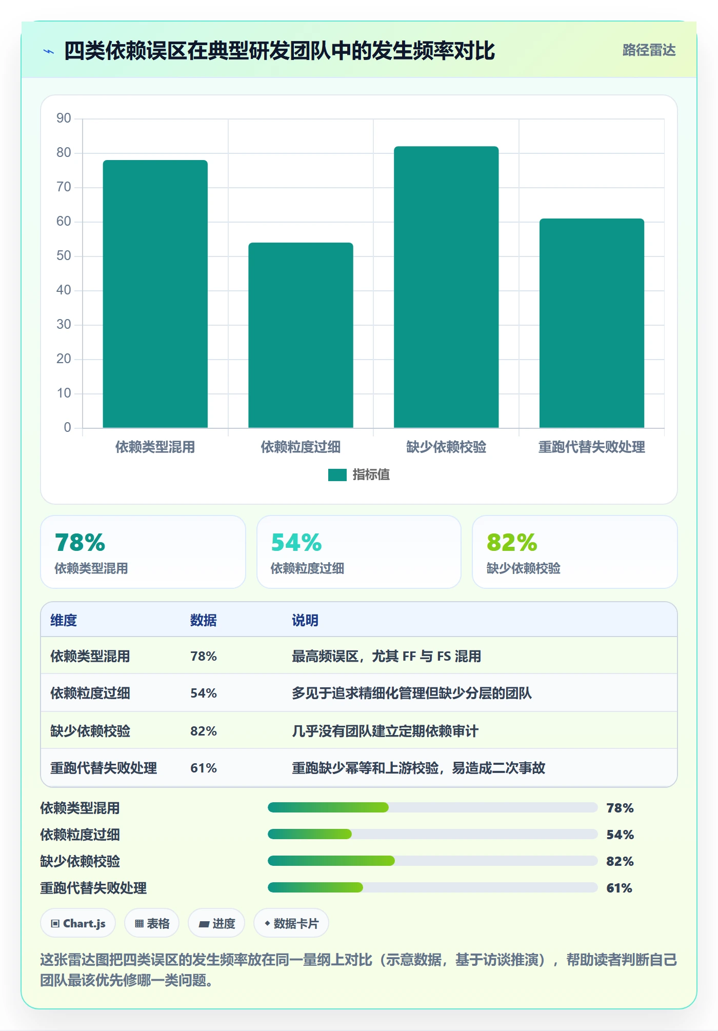 任务依赖FF全流程:研发团队入门指南与一文讲清