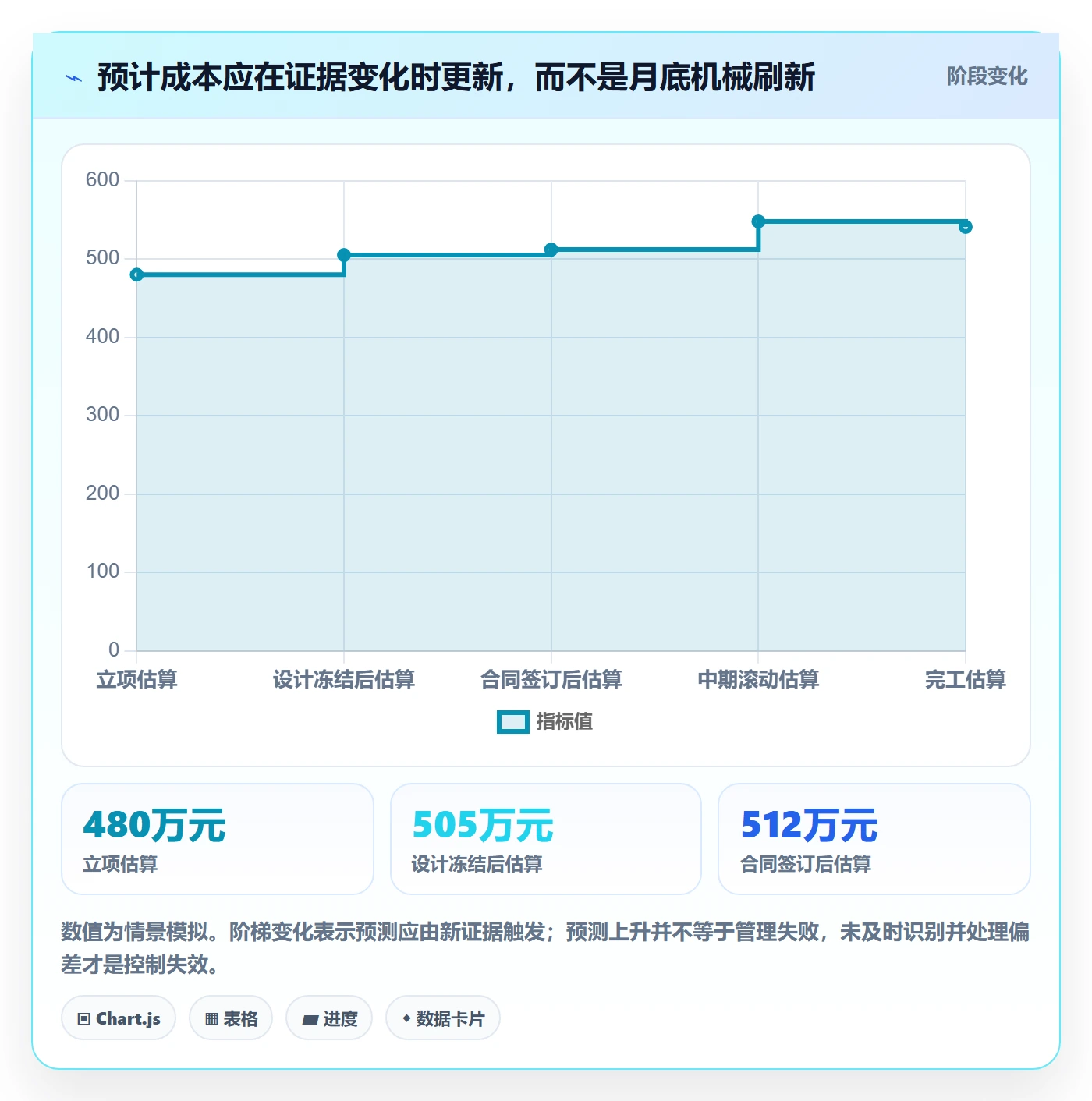 预计成本怎么做?企业管理者风险控制:成本管理从0到1