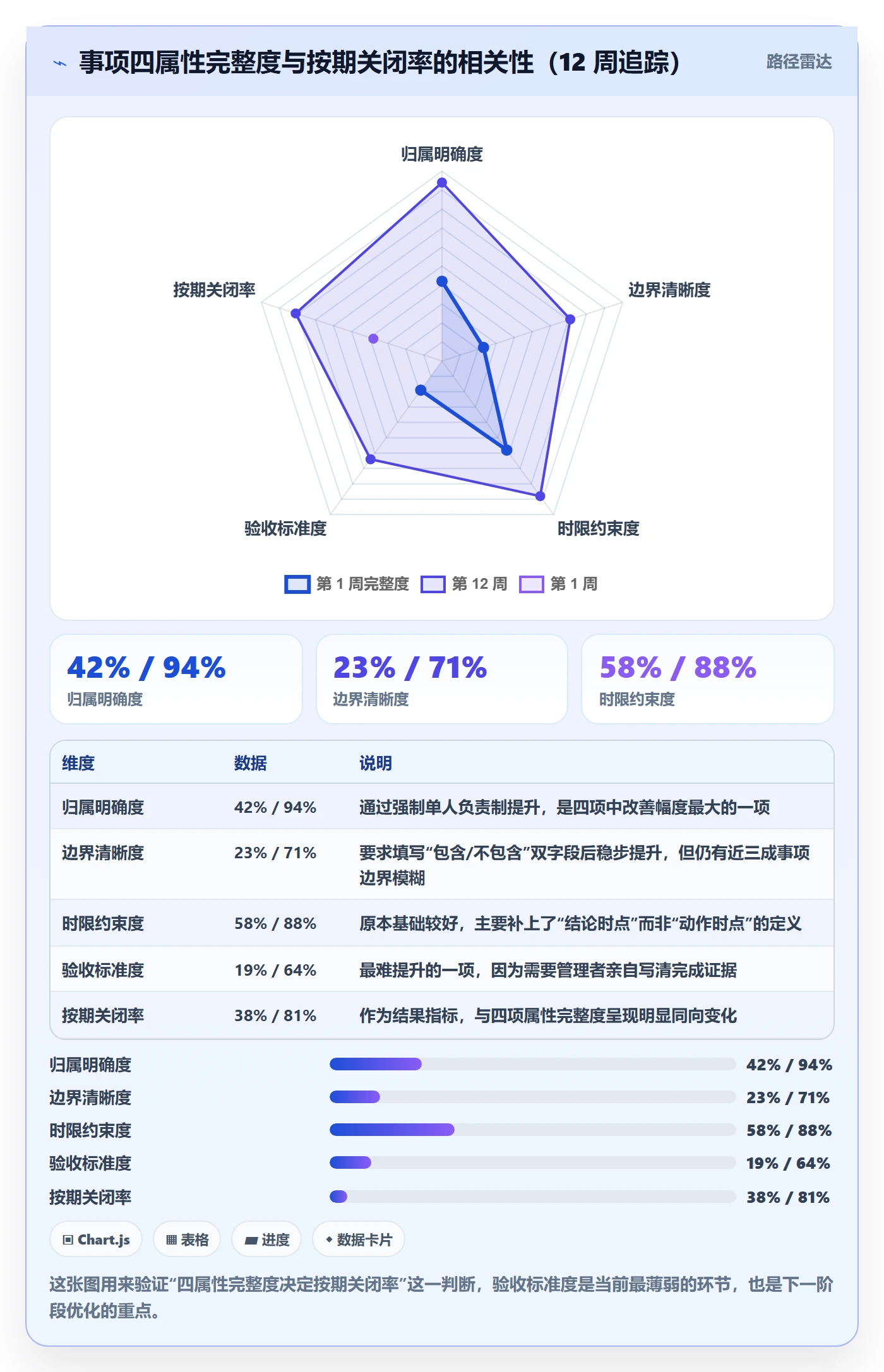 事项怎么做？管理层效率提升：任务管理从0到1
